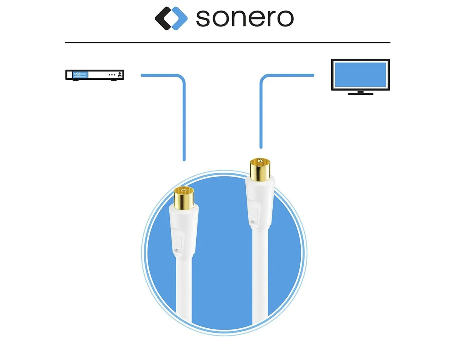 Sonero Antennenkabel SAT Koaxialkabel 3m weiß 4fach