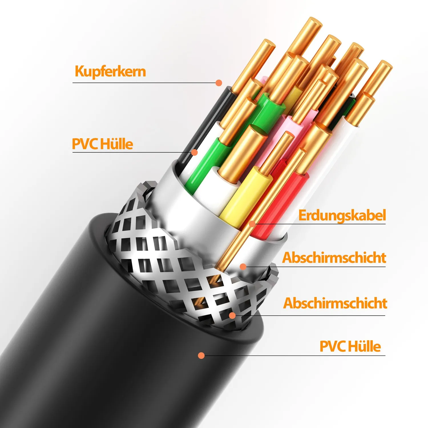 JAMEGA Winkelbar 2.0 HDMI-Kabel 5m 4K 60Hz