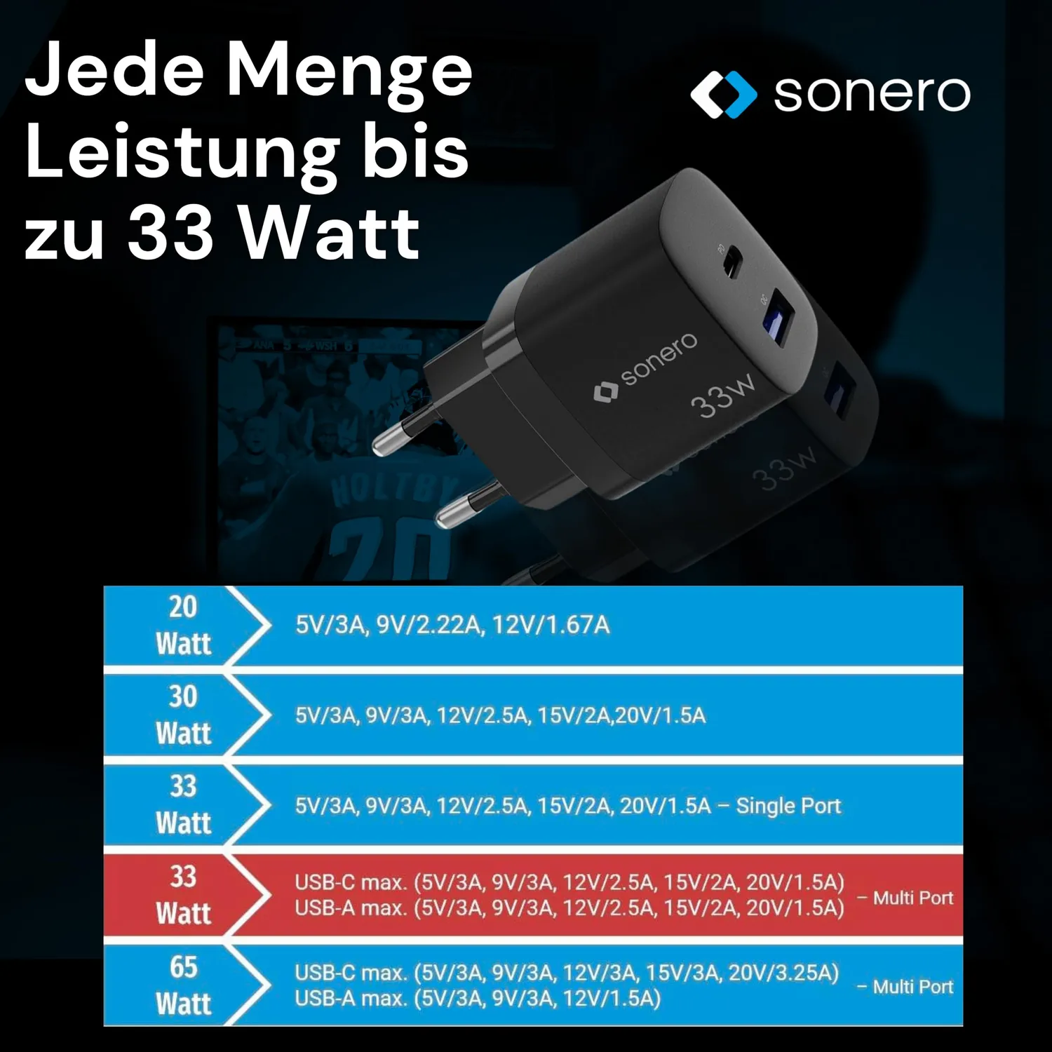 Sonero GaN USB-C Ladegerät 33W Netzteil schwarz 2-Port