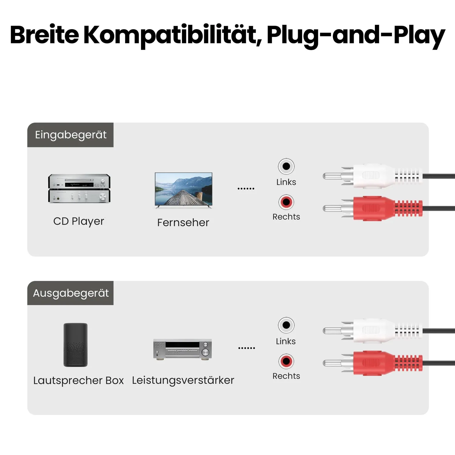 JAMEGA Cinch Audiokabel 0,5 m Stereo 2x Cinch