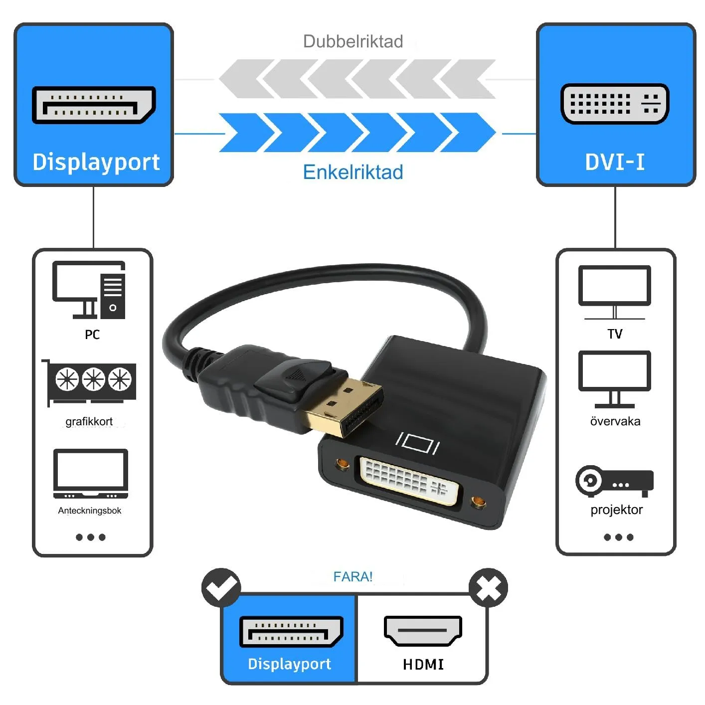 Jamega DisplayPort auf DVI Adapter Full HD 1er Pack