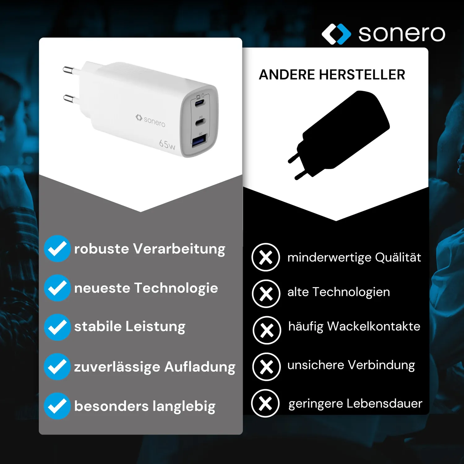 Sonero GaN USB-C Ladegerät 65 Watt 3-Port weiß