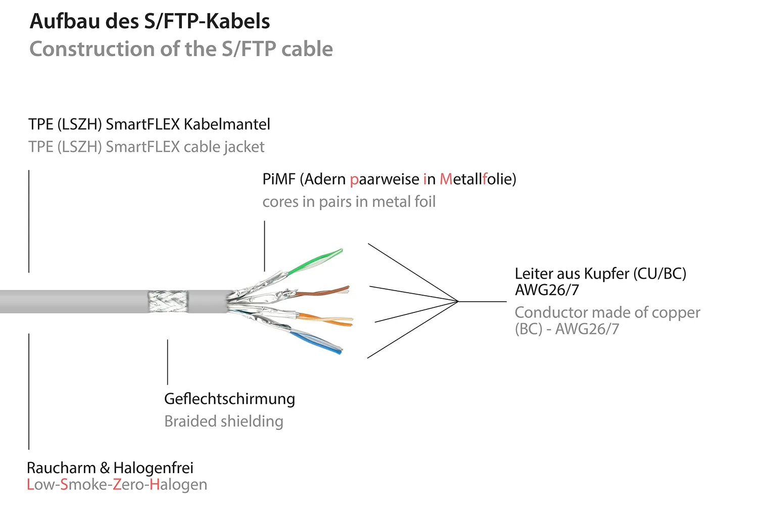 Good Connections SmartFLEX Cat.6A Patchkabel 1 m grau 10 Gbit