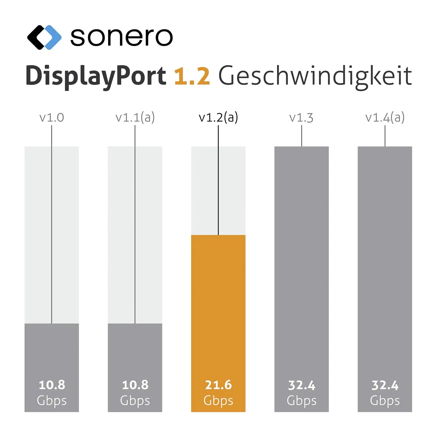 Sonero 4K USB-C DisplayPort Kabel 2m grau/schwarz