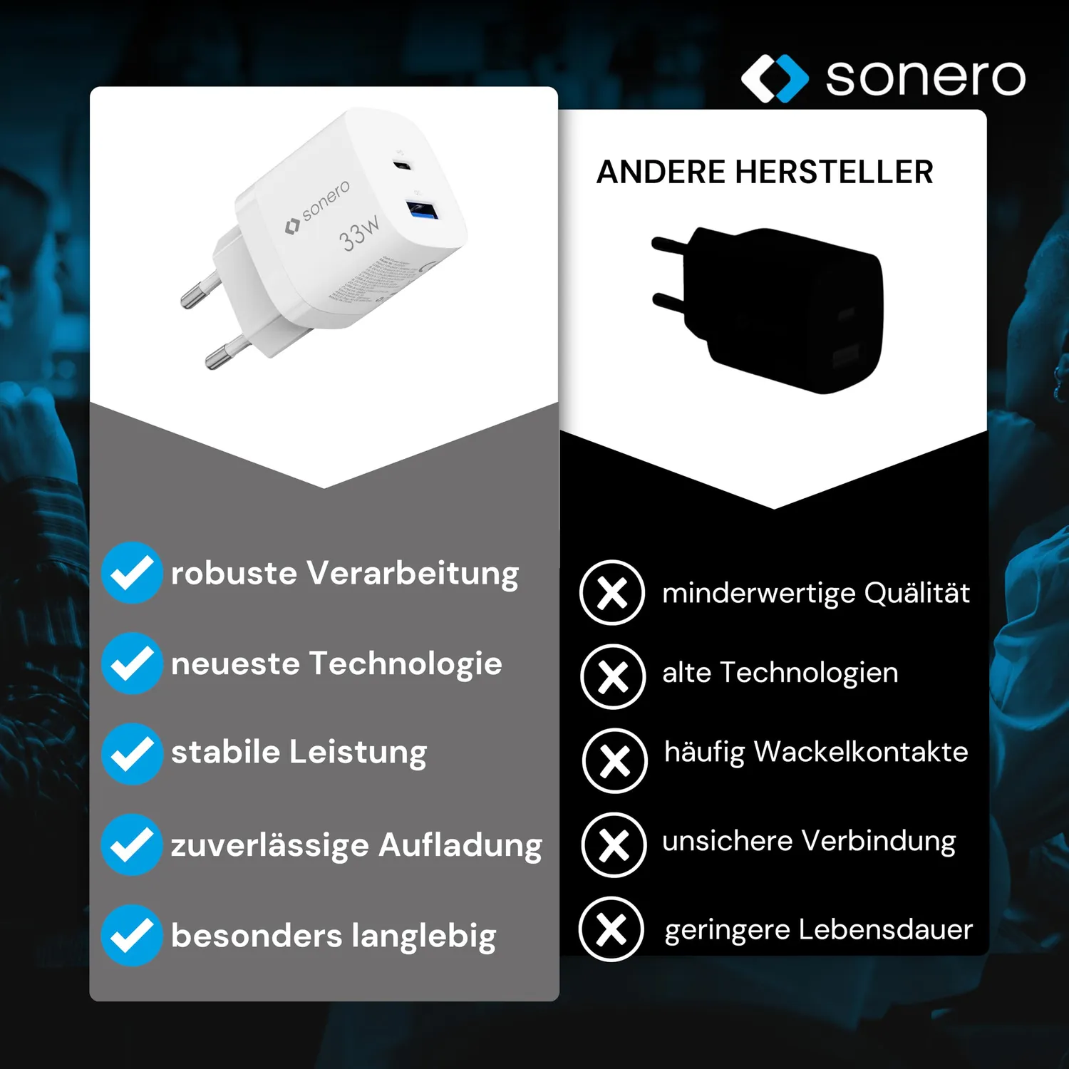 Sonero 33 Watt USB-C Ladegerät 2-Port weiß GaN PD QC