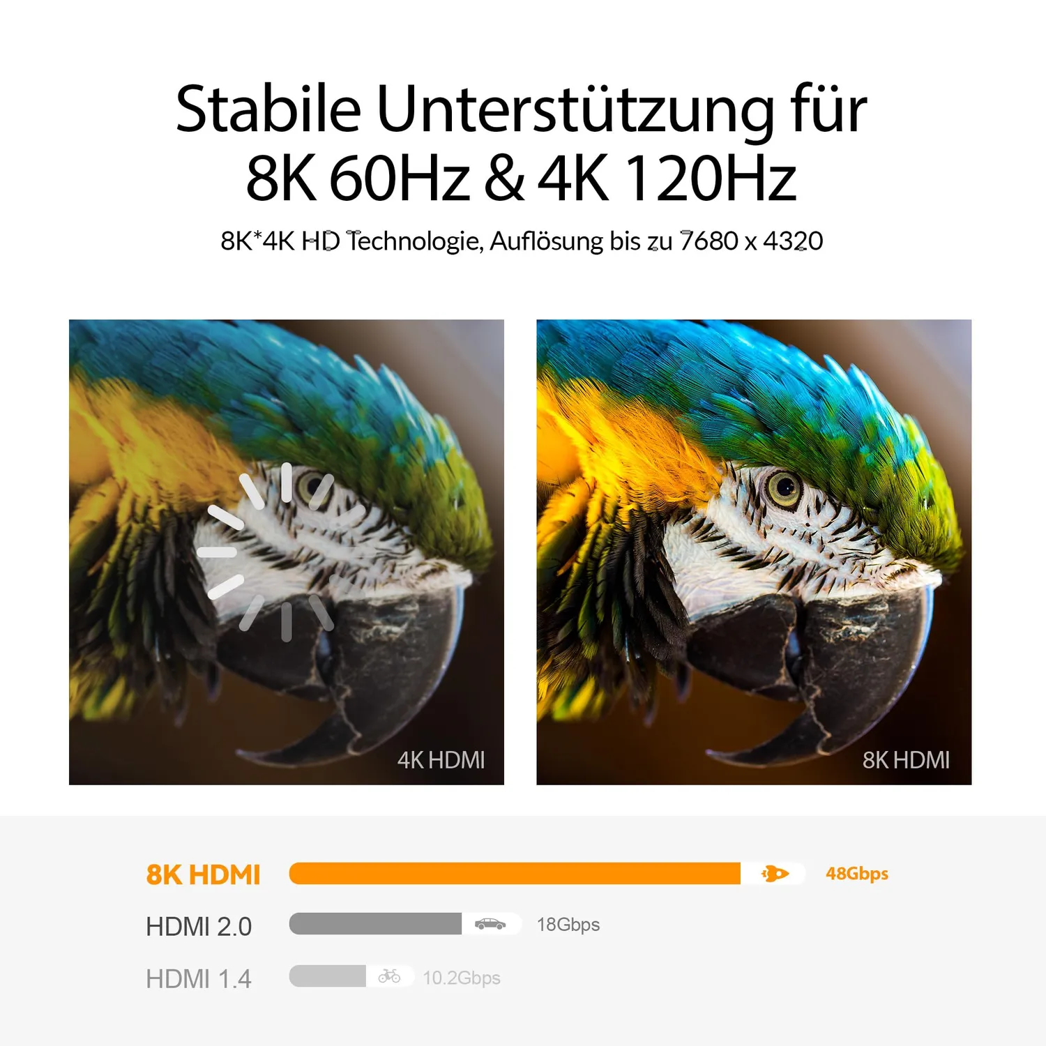 JAMEGA 8K HDMI Kabel 2.1 2m 48Gbps schwarz