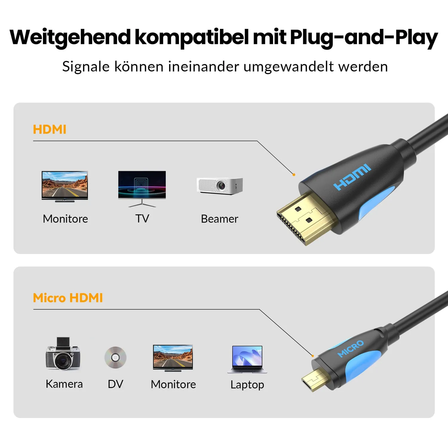 JAMEGA Micro HDMI Kabel 2.0 2m 4K