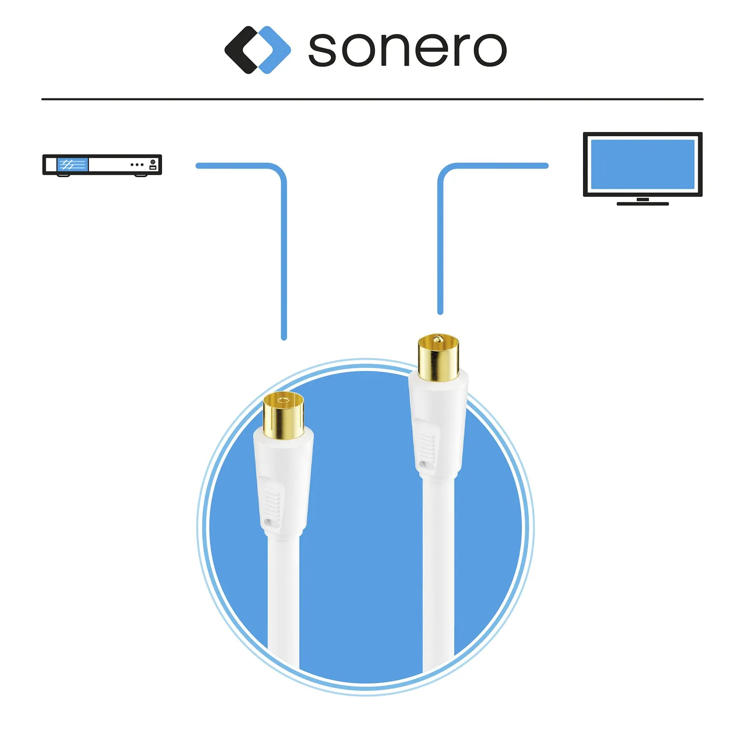 Sonero Antennenkabel IEC Stecker-Buchse 2 m weiß 4-fach geschirmt