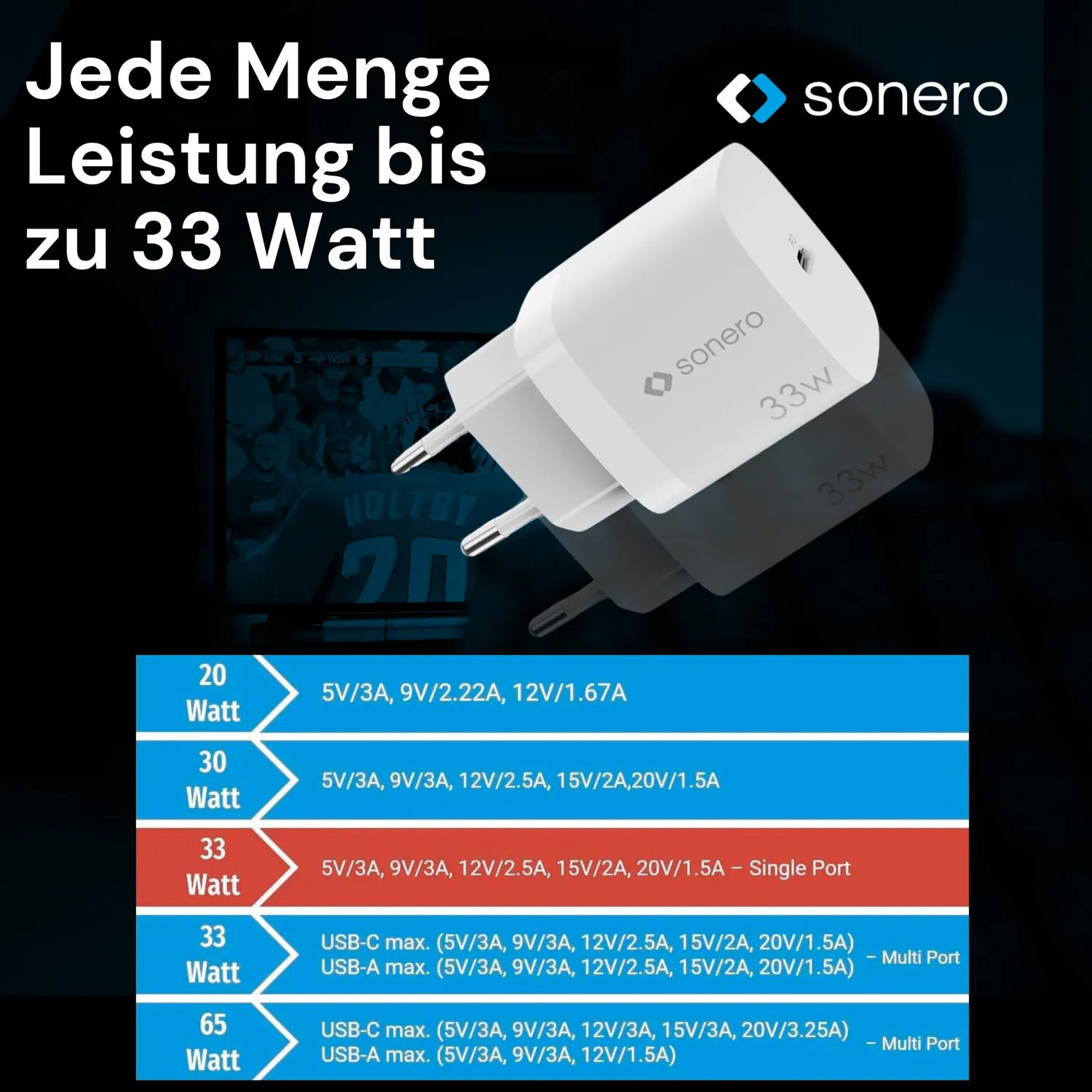 Sonero USB-C Ladegerät GaN Netzteil 33W weiß
