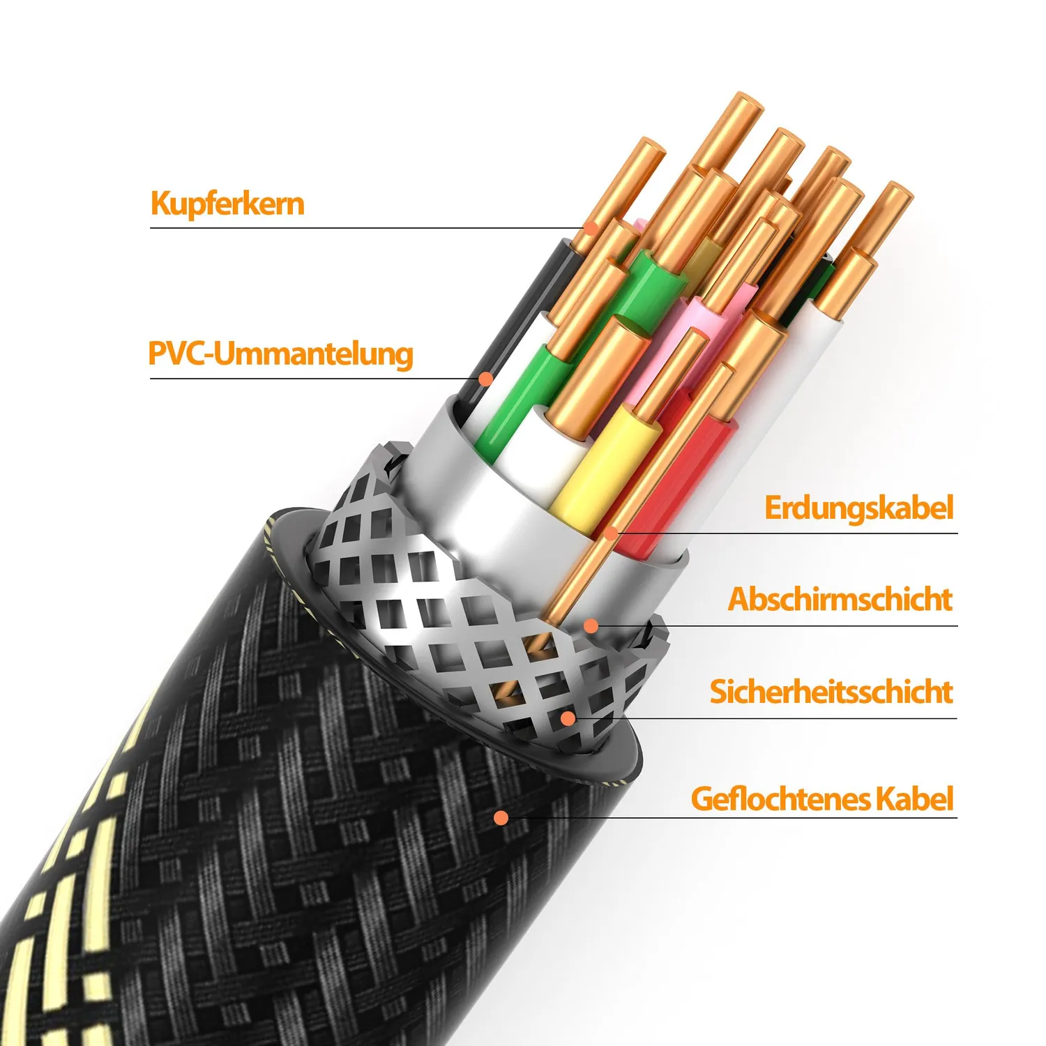 JAMEGA HDMI Kabel 2.0 5m 4K 60Hz