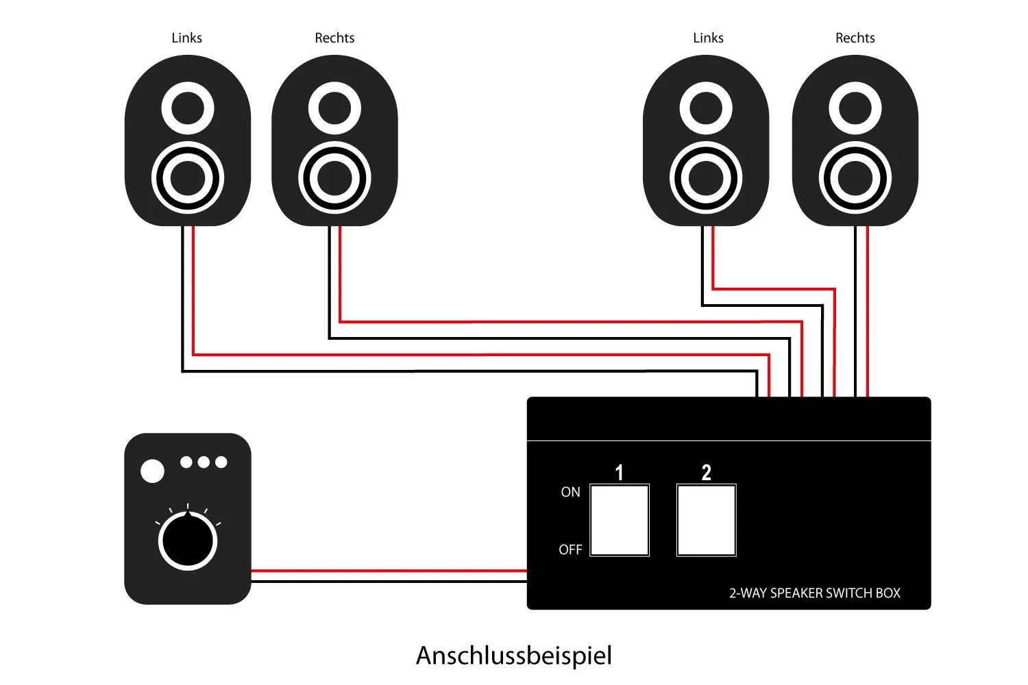 Good Connections Lautsprecher Umschaltbox 2 Paare