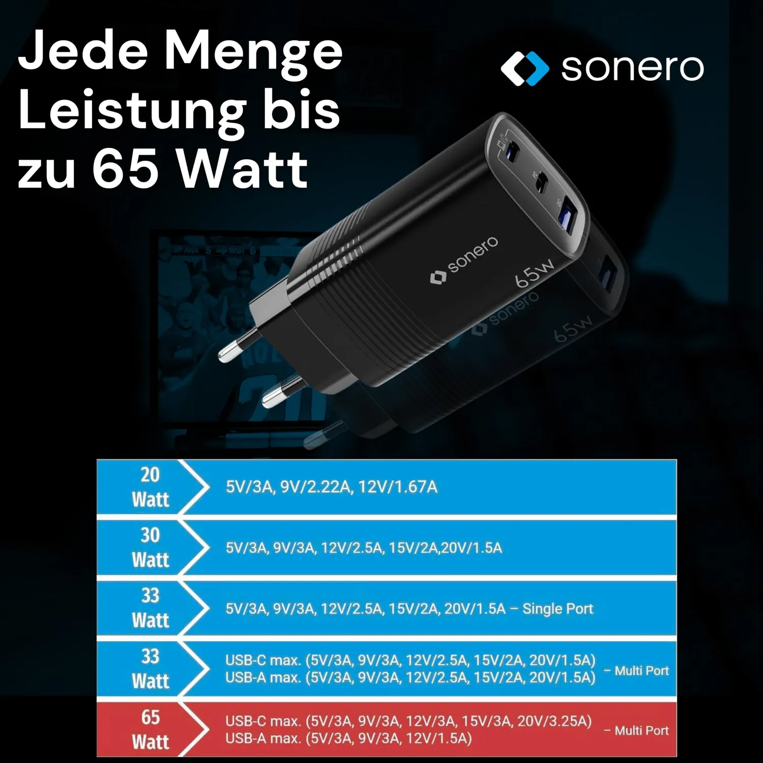 Sonero 65W GaN Ladegerät 3 Port USB-C PD QC schwarz