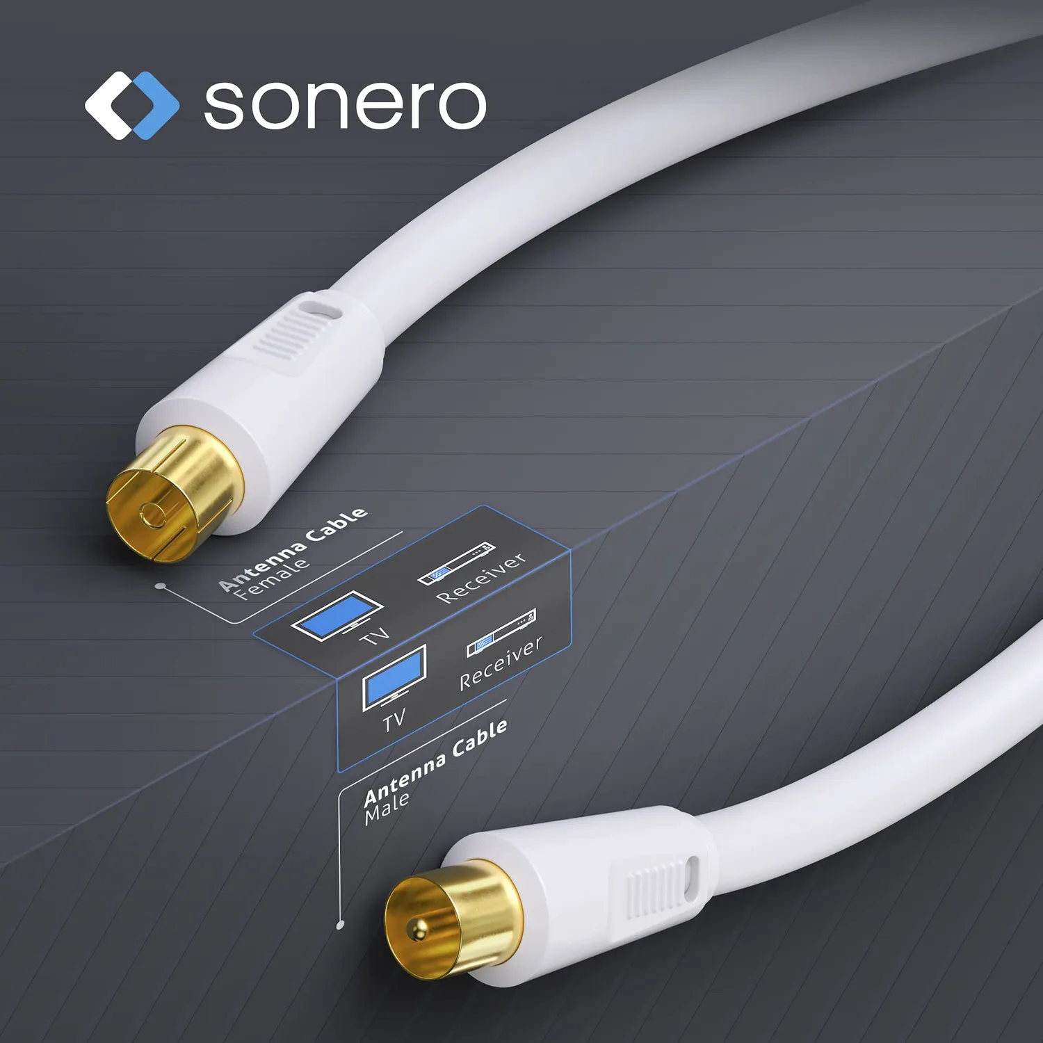 Sonero Antennenkabel SAT Koax 20m weiß 4-fach geschirmt