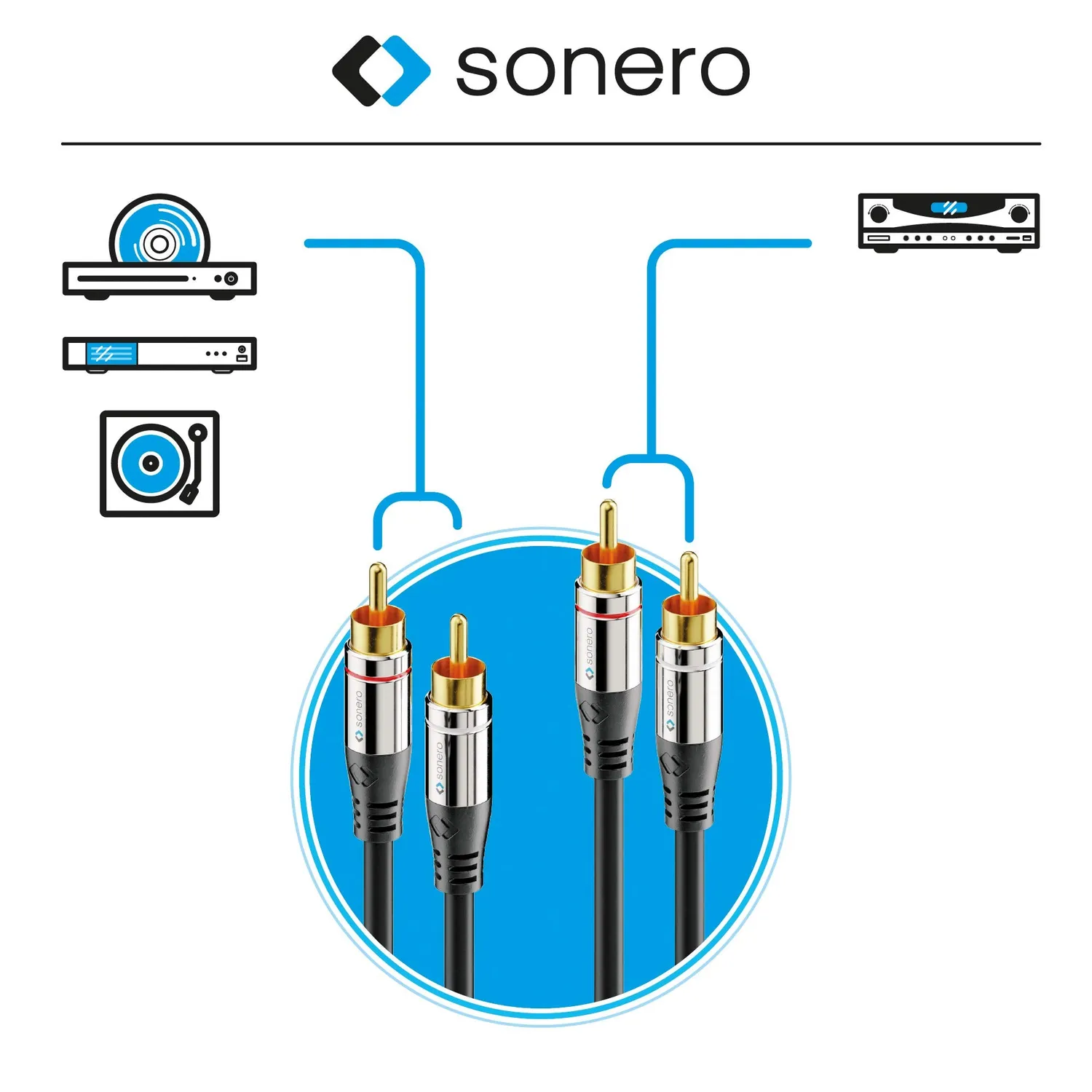 Sonero Premium S-AC700-150 Cinch Kabel 15 m schwarz