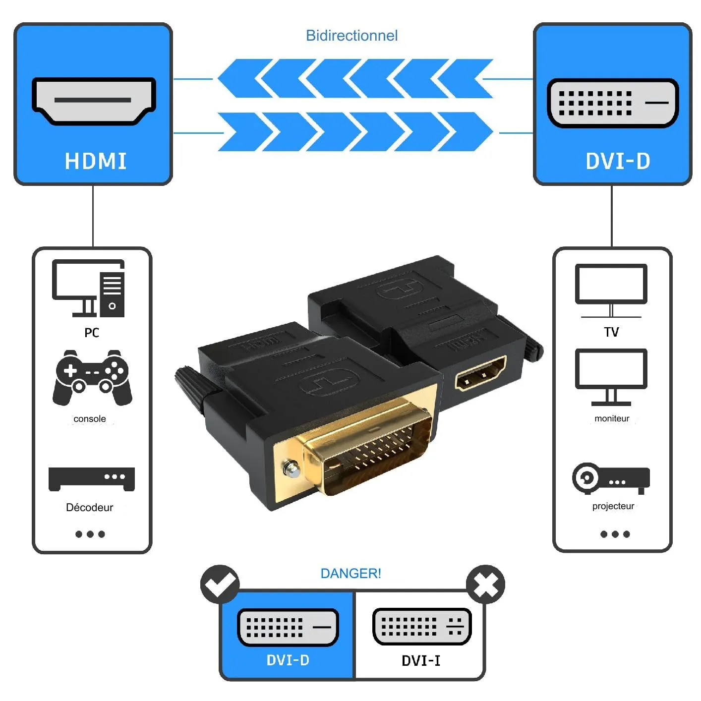 JAMEGA HDMI-DVI Adapter Buchse-Stecker 1er Pack