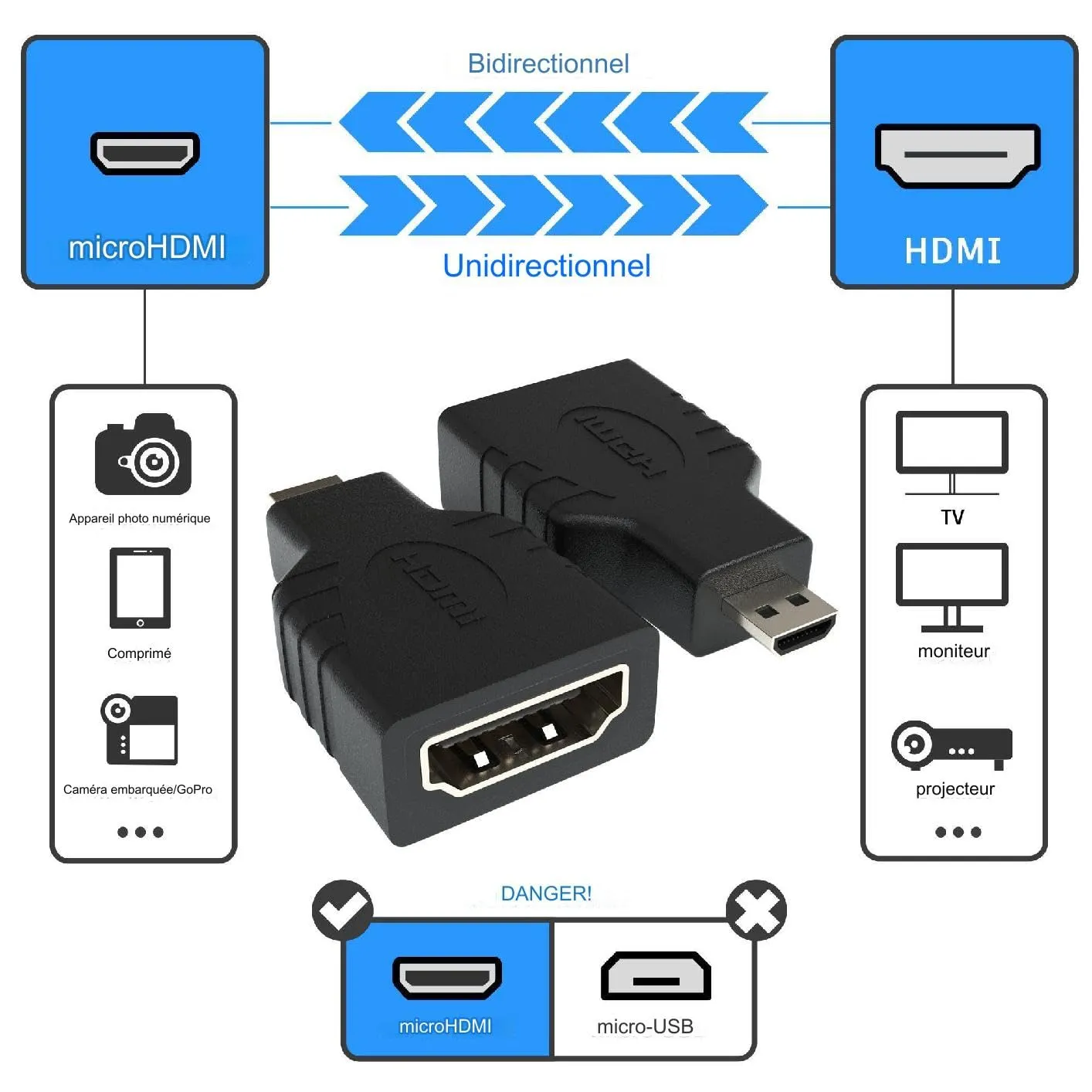 Jamega HDMI auf Micro-HDMI Adapter Schwarz 4K
