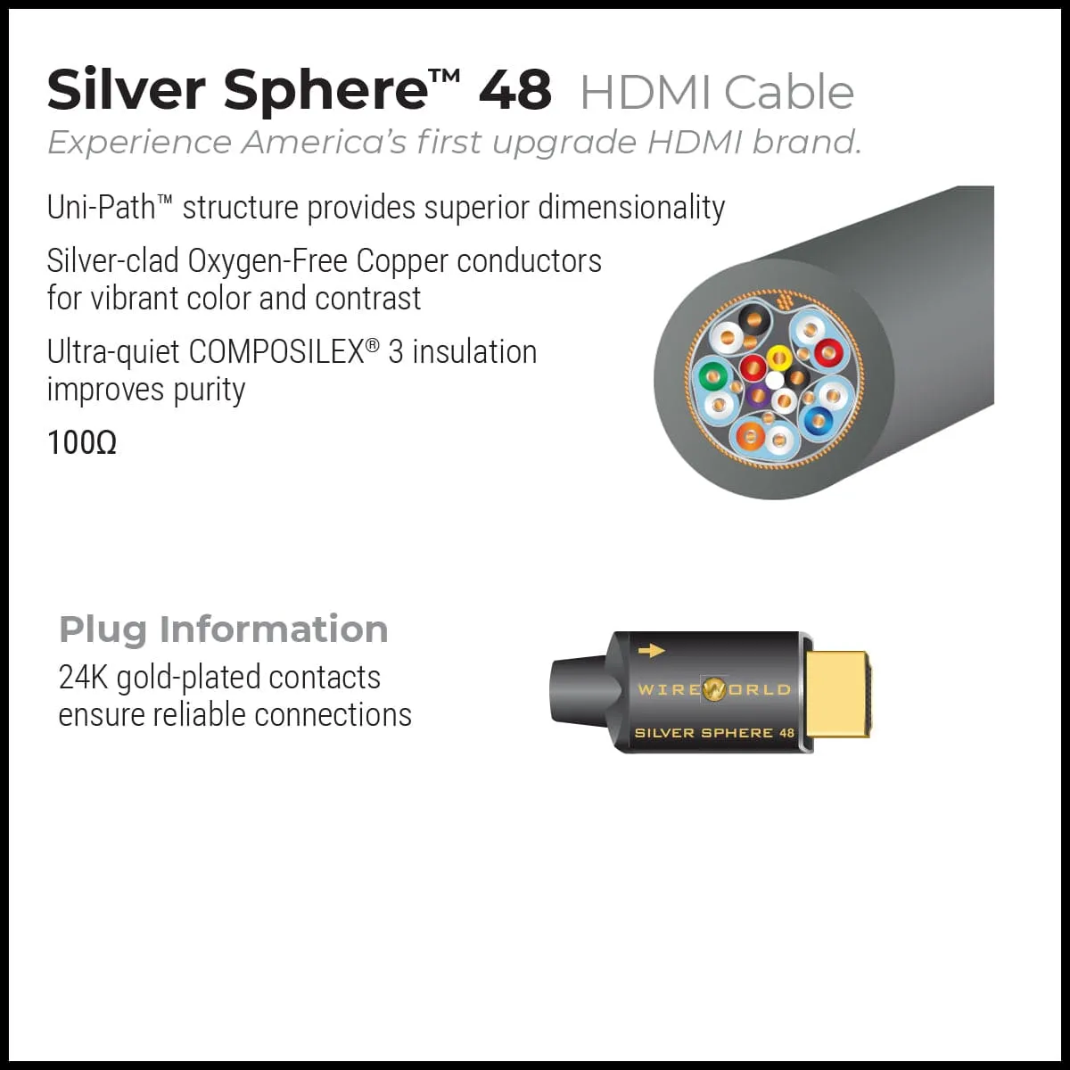 WireWorld Silver Sphere 48 HDMI-Kabel 0,6m 8K
