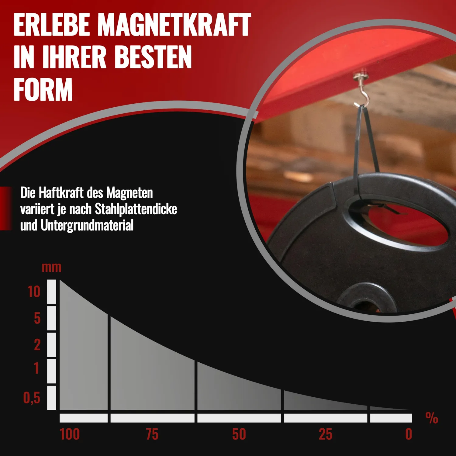Poppstar Mini Magnethaken 10 Stück 8 kg Neodym