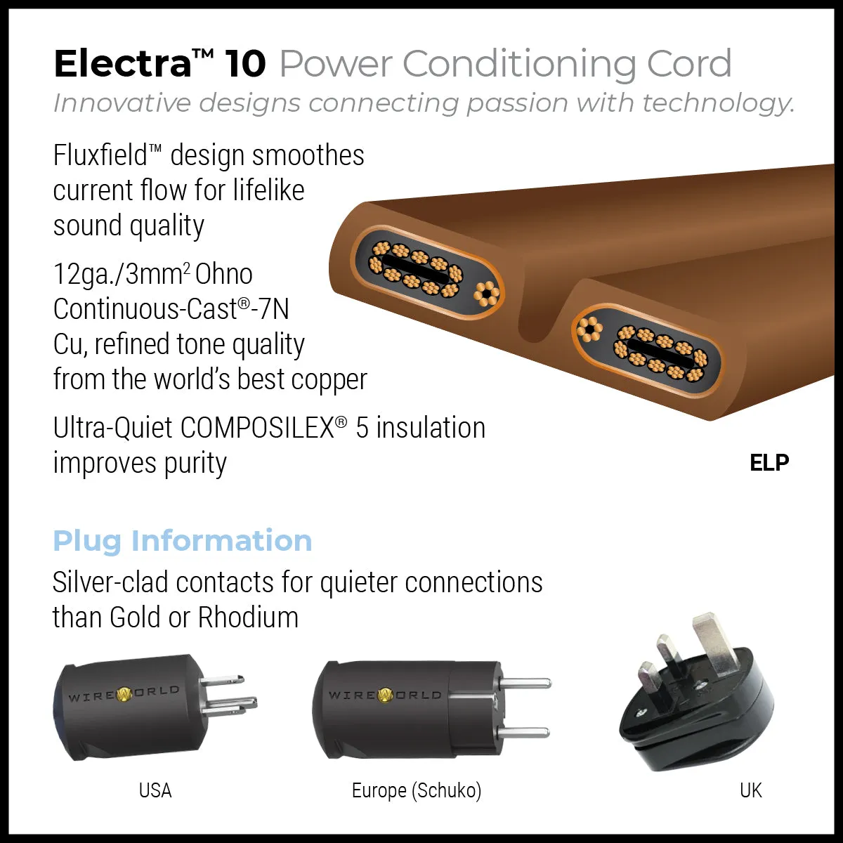WireWorld Electra 10 Netzkabel 2,0 m OCC-Kupfer