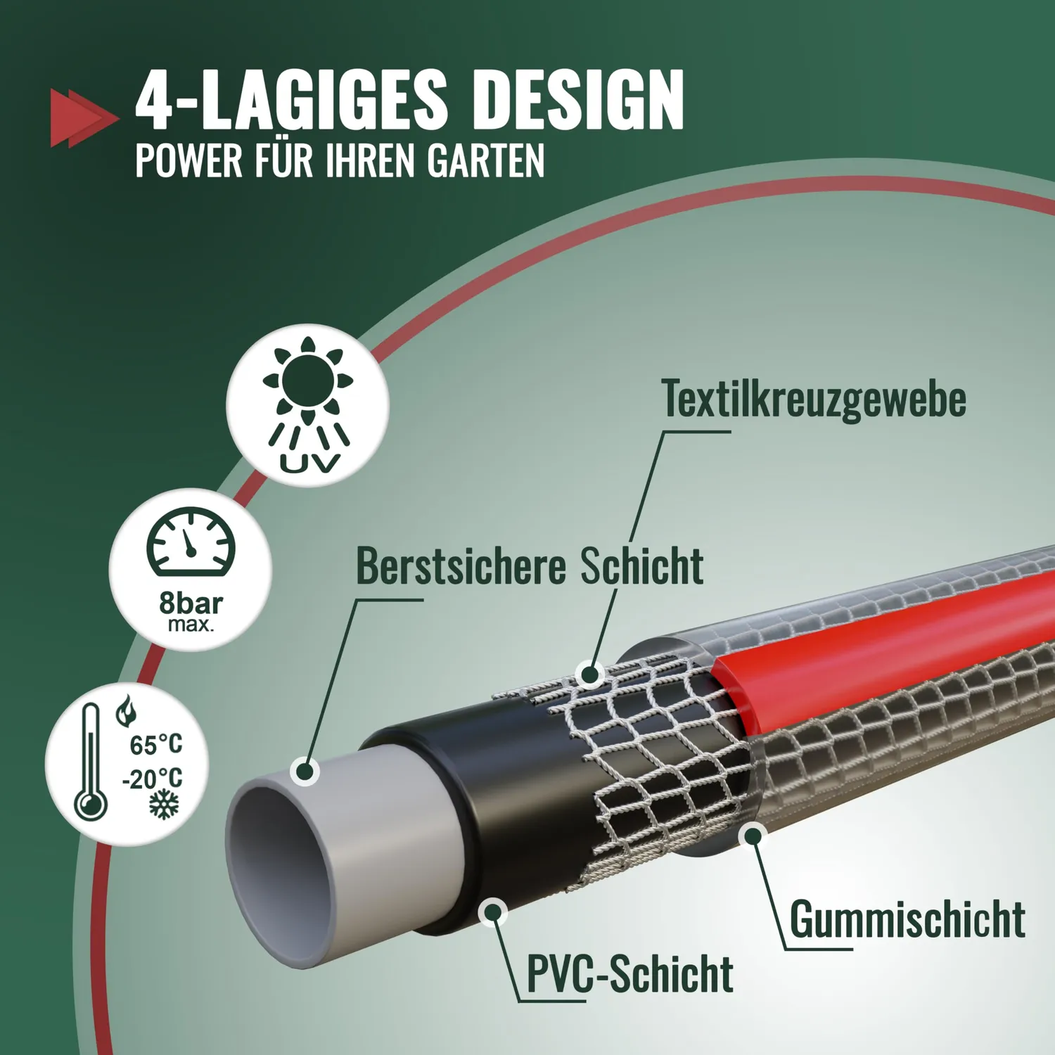 Poppstar PVC Gartenschlauch 25m 1/2 Zoll 4-lagig