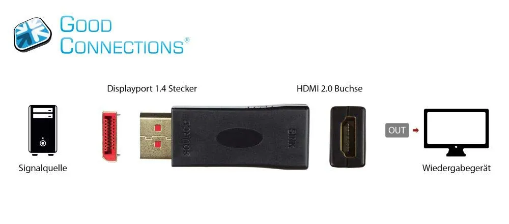 Good Connections HDMI-DP14G Adapter DP/HDMI schwarz