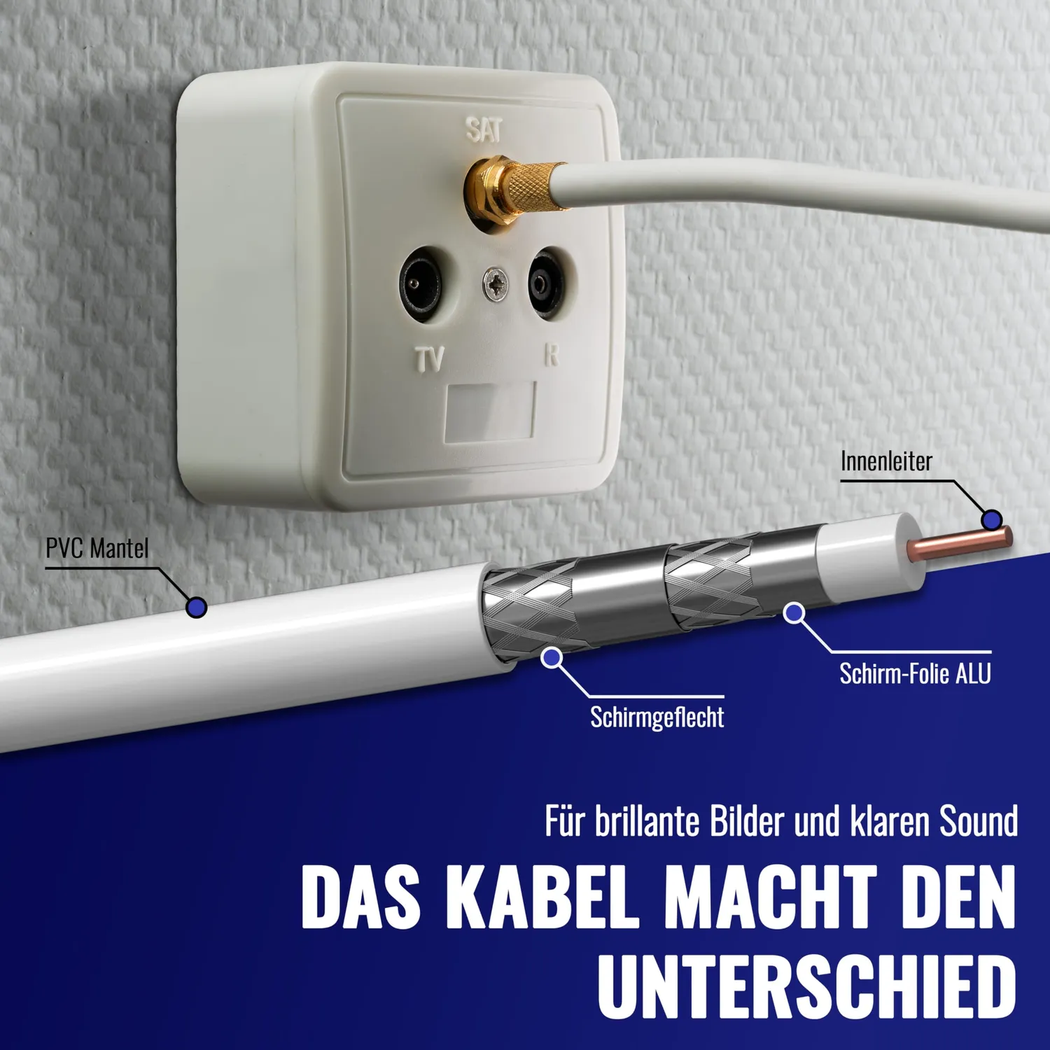 Poppstar RG6 Koaxialkabel Antennenkabel 100m weiß 75 Ohm
