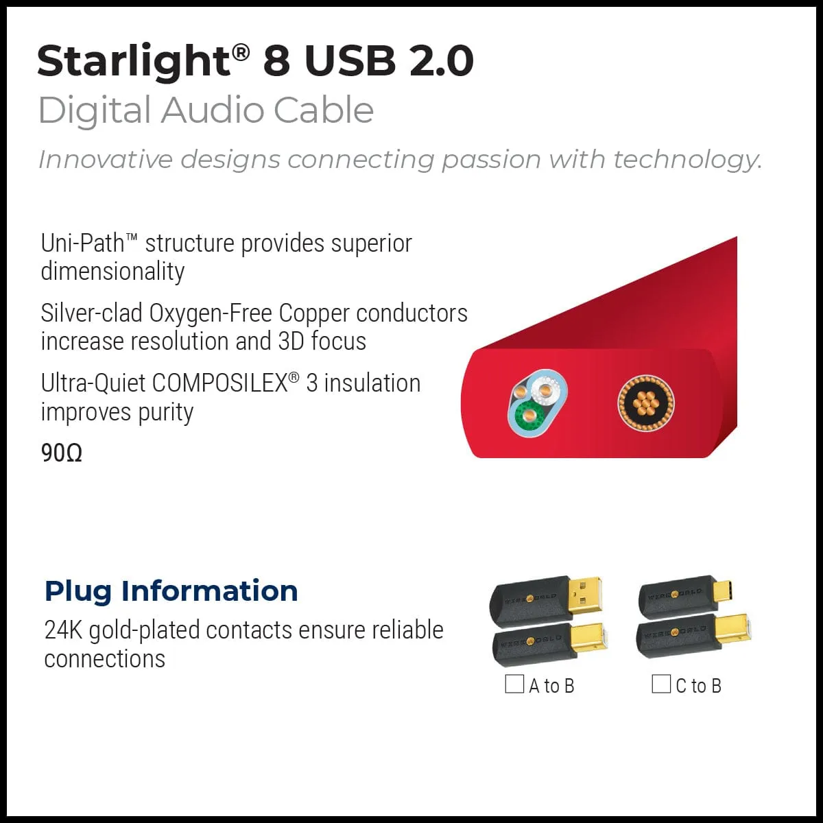 WireWorld Starlight 8 USB-Kabel 1,0 m A-B versilbert