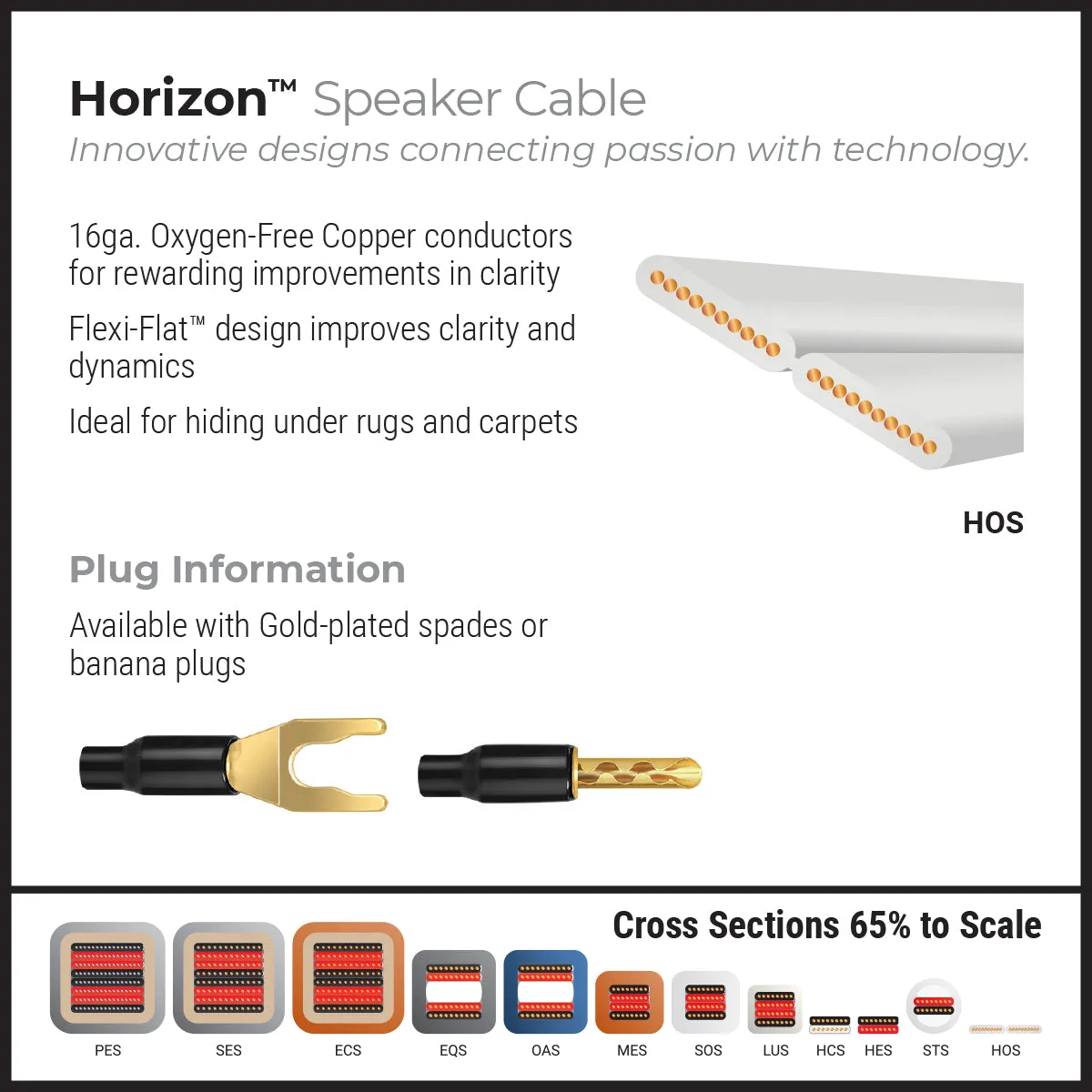 WireWorld Horizon Lautsprecherkabel 2,0 m Paar Banana