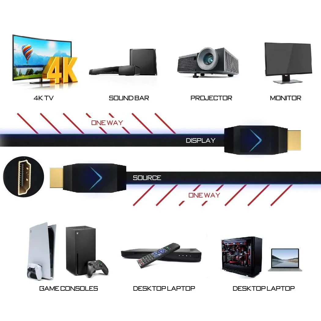 Vivify Arquus W73 HDMI Kabel 2,7m RGB 4K Gaming