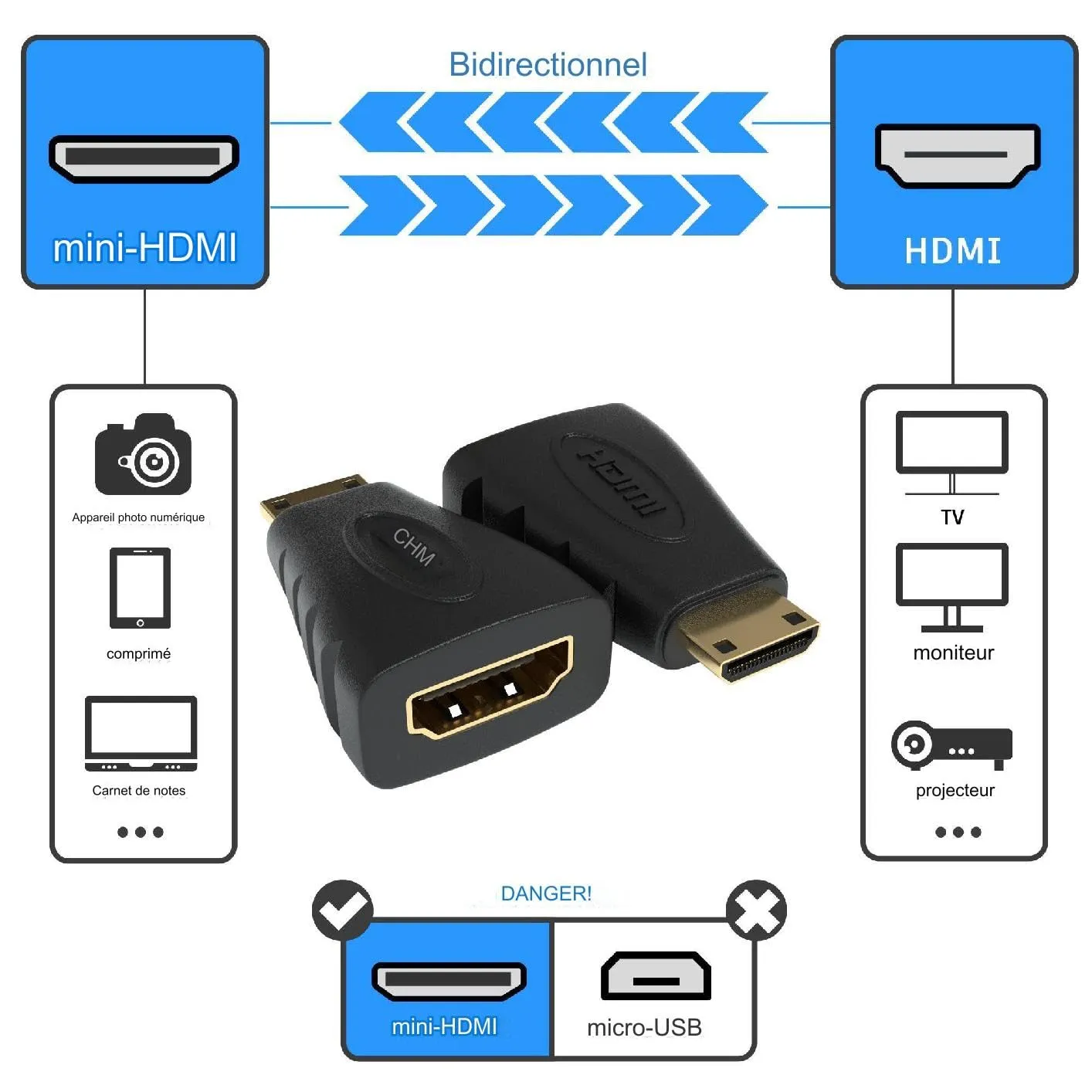 JAMEGA Mini HDMI auf HDMI Adapter 1er Pack 4K