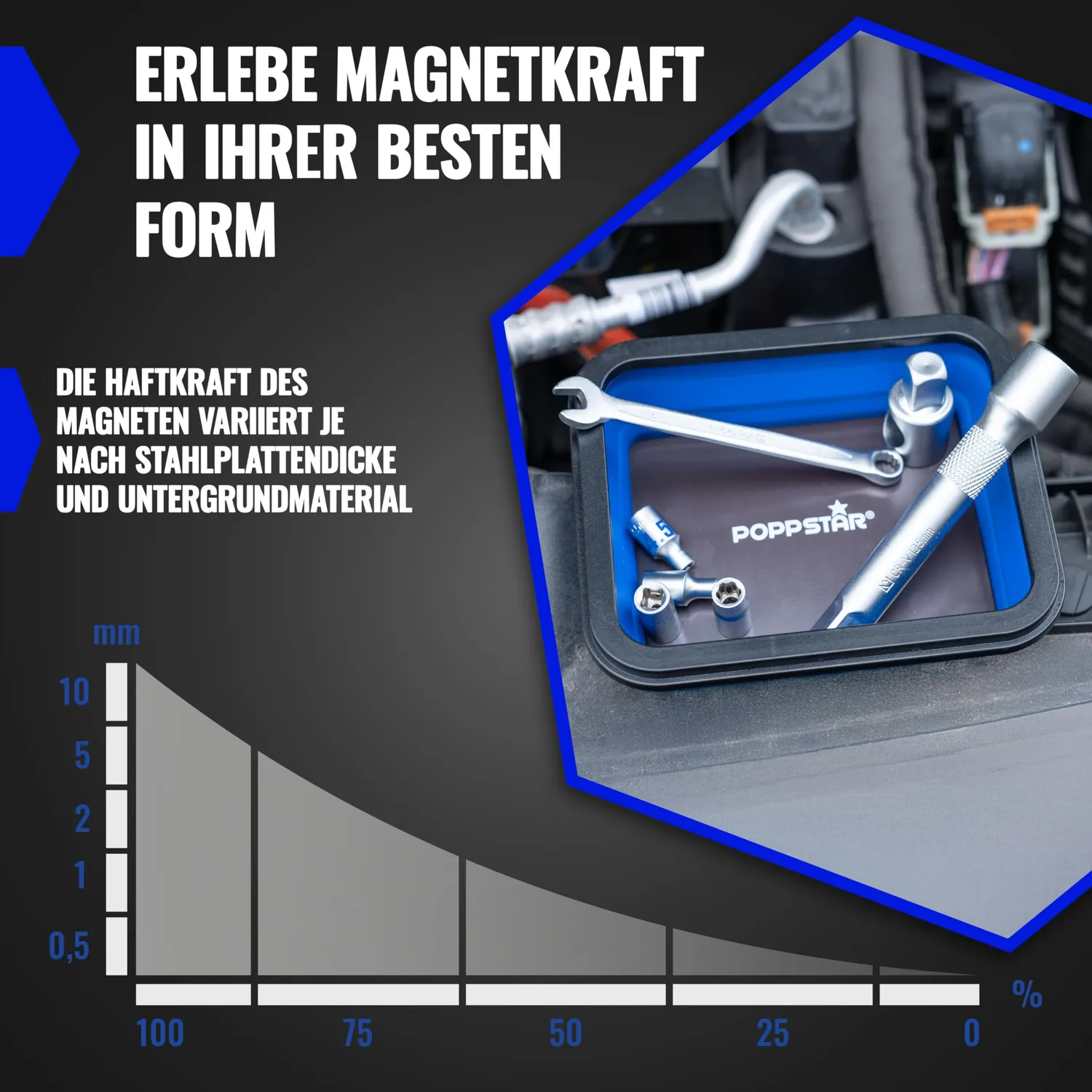 Poppstar Werkzeugschalen faltbar magnetisch blau 3er Set