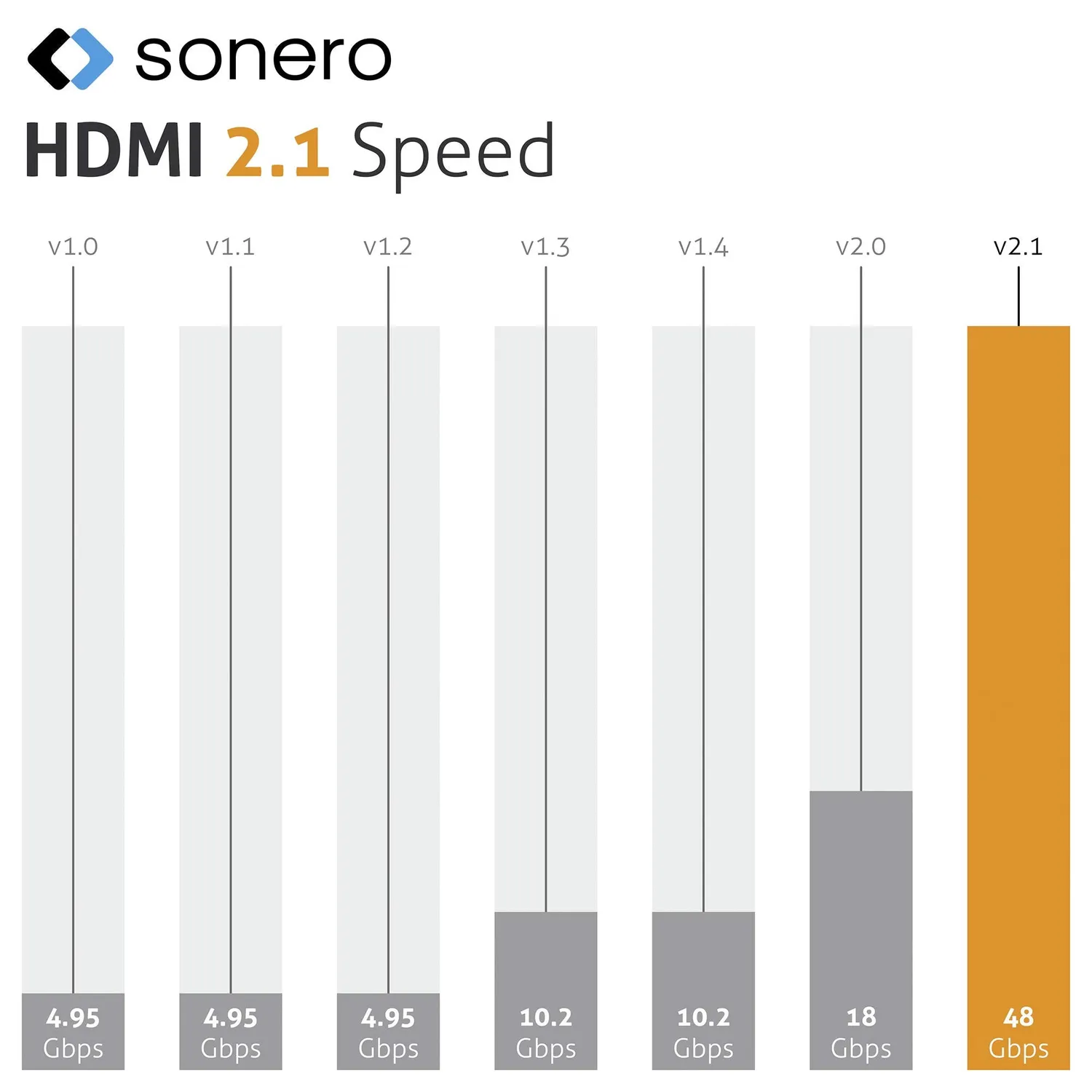 Sonero SPC-HD110-030 HDMI-Kabel 3 m 8K grau/blau
