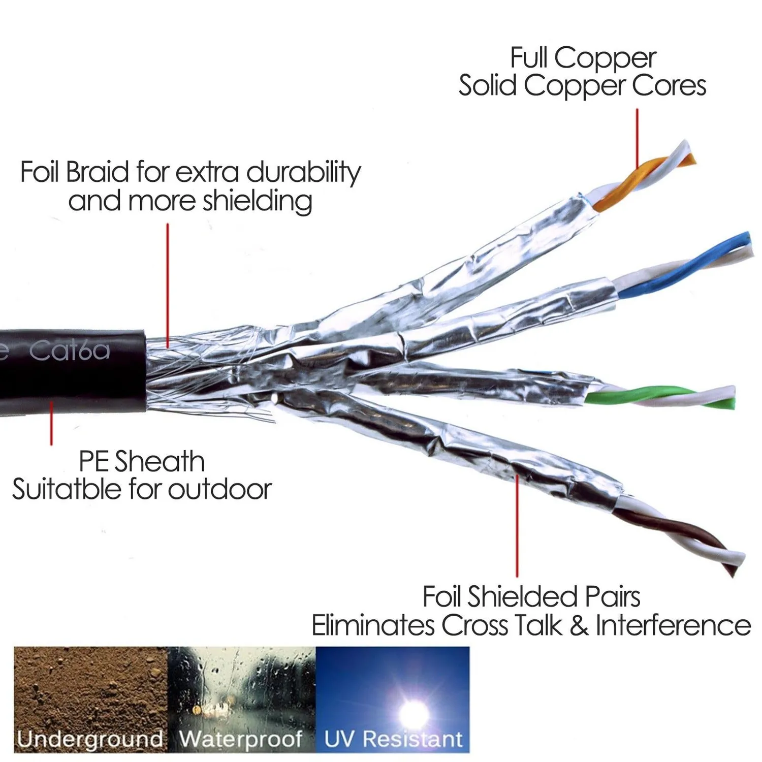 Kenable Cat6a Outdoor Netzwerkkabel 50m S/FTP