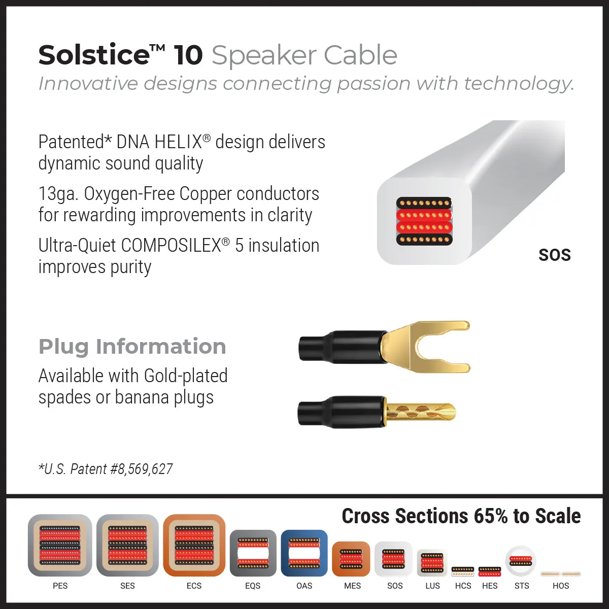 WireWorld Solstice 10 Lautsprecherkabel 2,5m Paar OFC