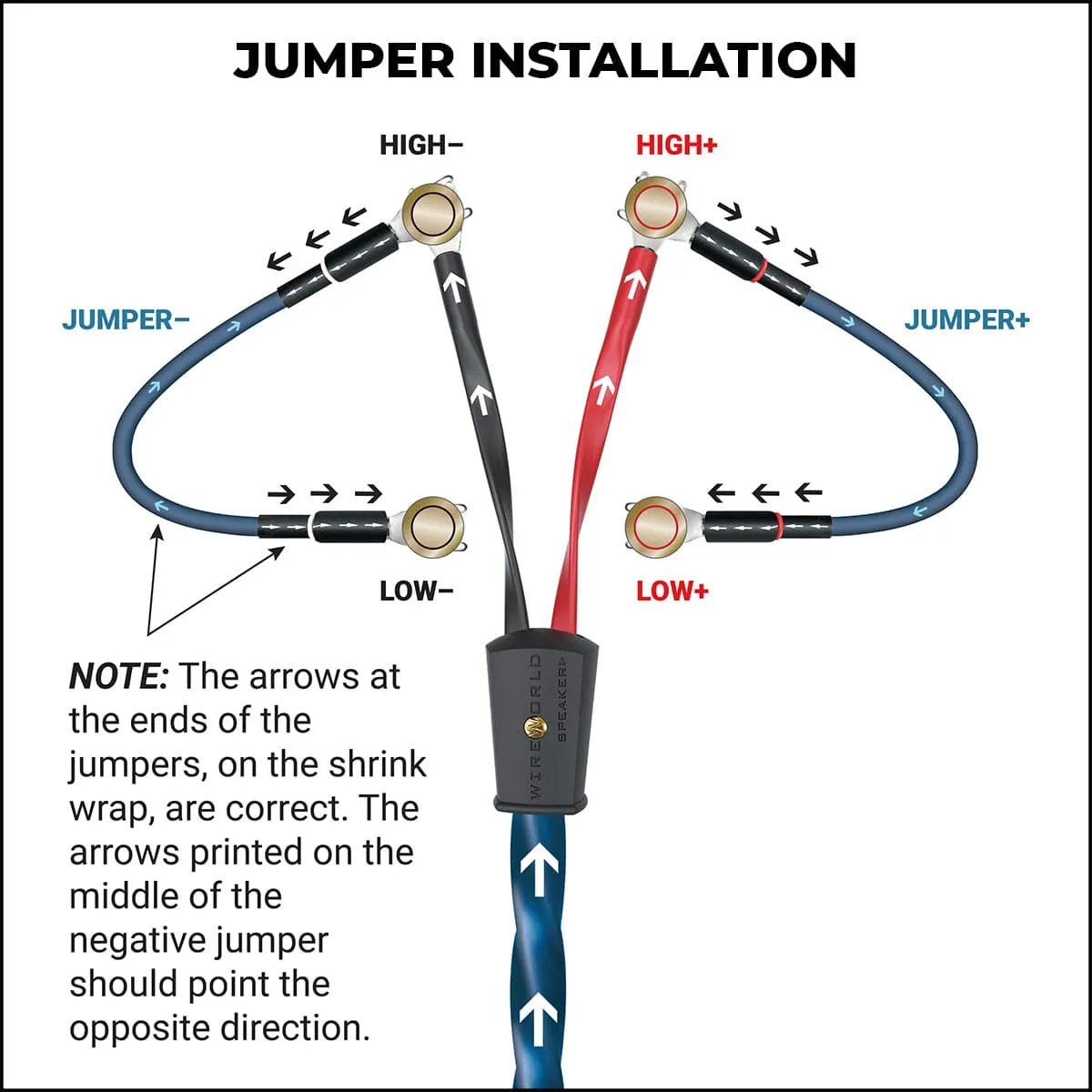WireWorld Eclipse 10 Bi-Wire Jumper Banane-Banane 4er