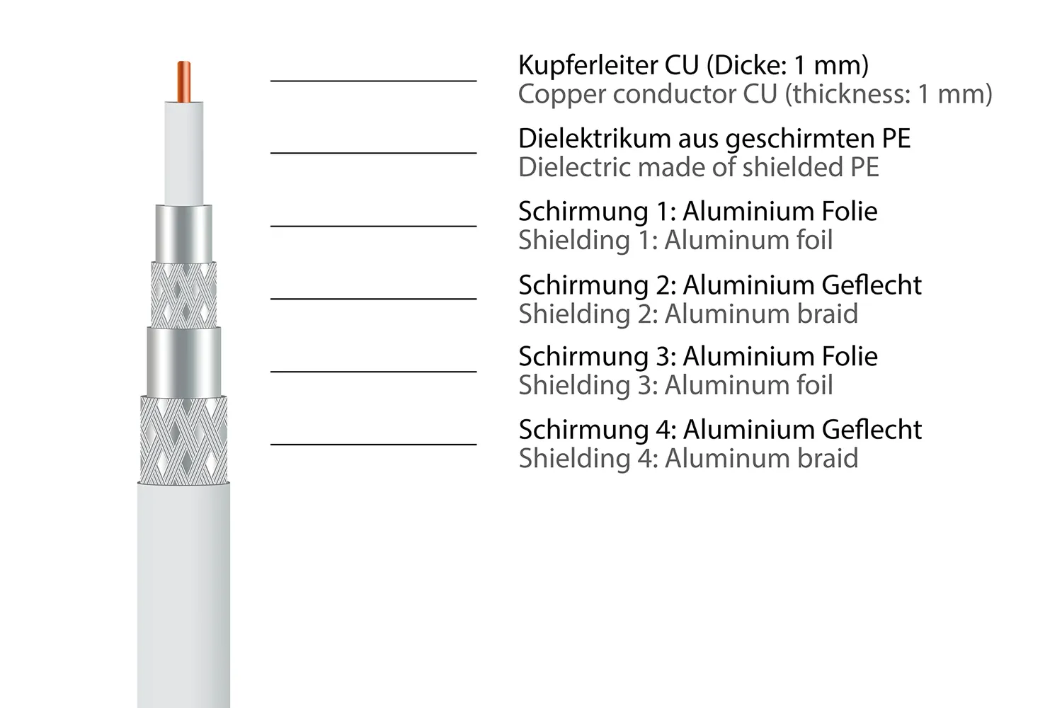 Good Connections SmartFLEX SAT Antennenkabel 3m weiß 120dB