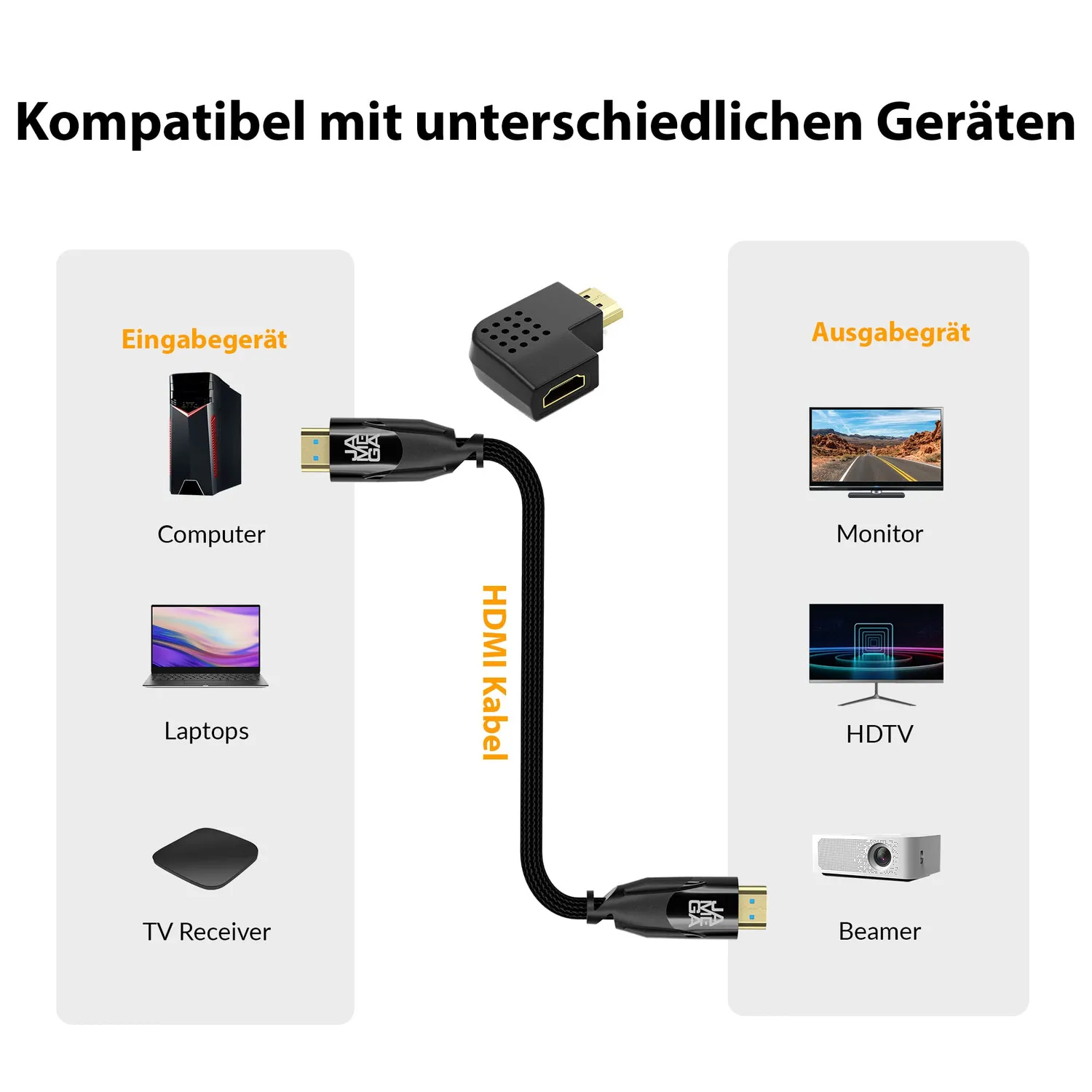 JAMEGA HDMI Winkeladapter 90°+270° 2er Set 4K Flach