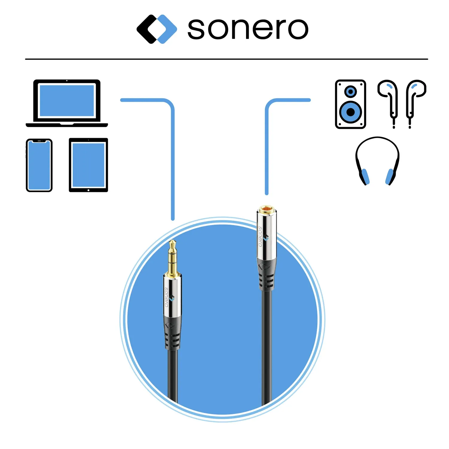 Sonero S-AC550-075 Klinkenkabel 7,5m schwarz Verlängerung