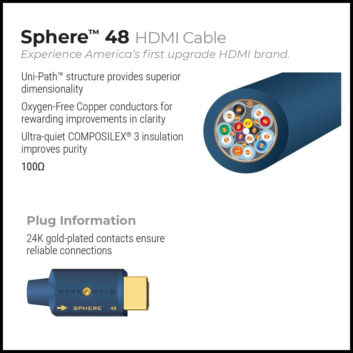 WireWorld Sphere 48 HDMI-Kabel 2,0 m 8K 48Gbps