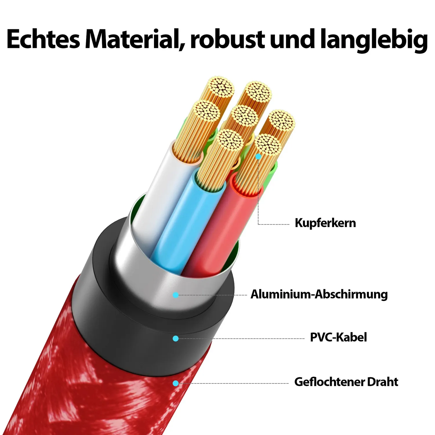 Jamega USB-C Kabel rot 4er Pack 0,5m 1m 2m 3m Fast Charge