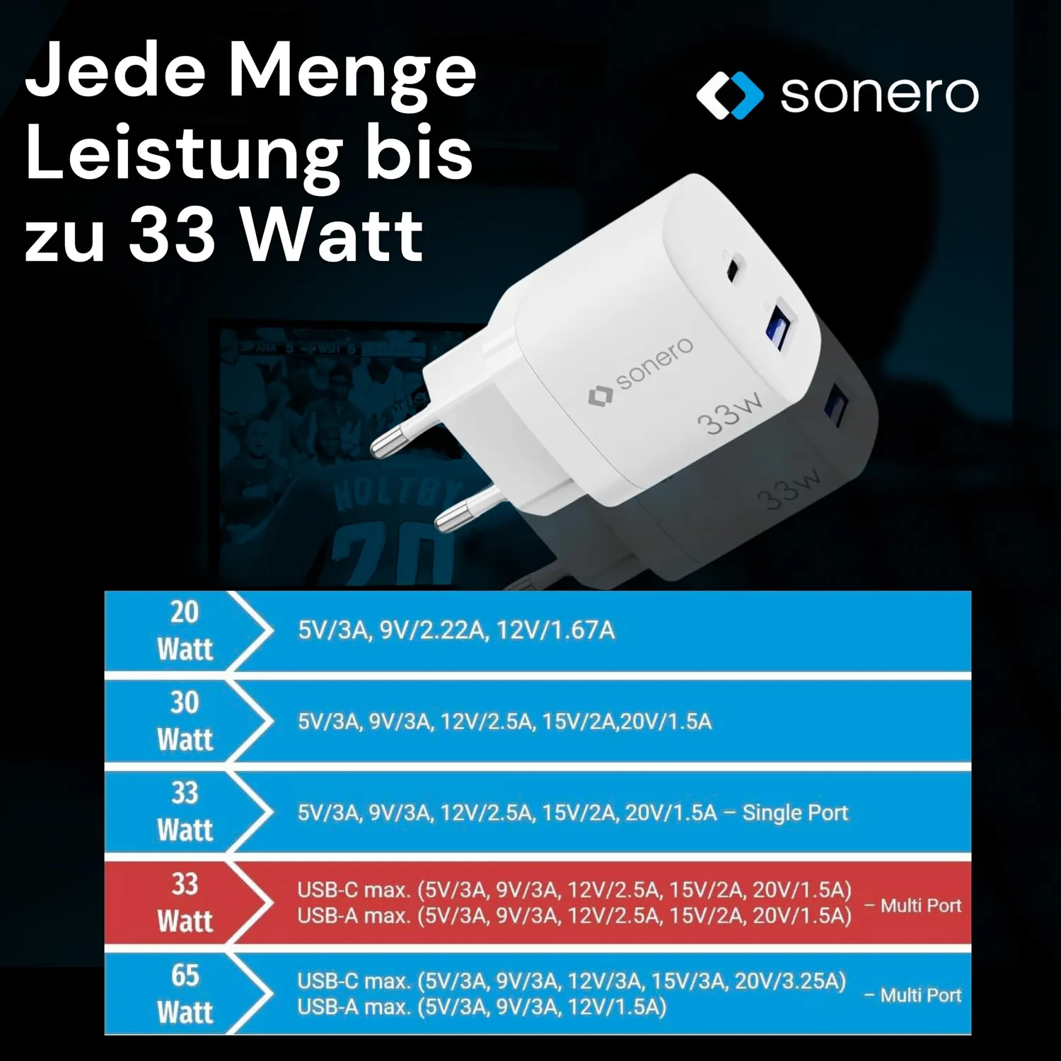 Sonero 33 Watt USB-C Ladegerät 2-Port weiß GaN PD QC
