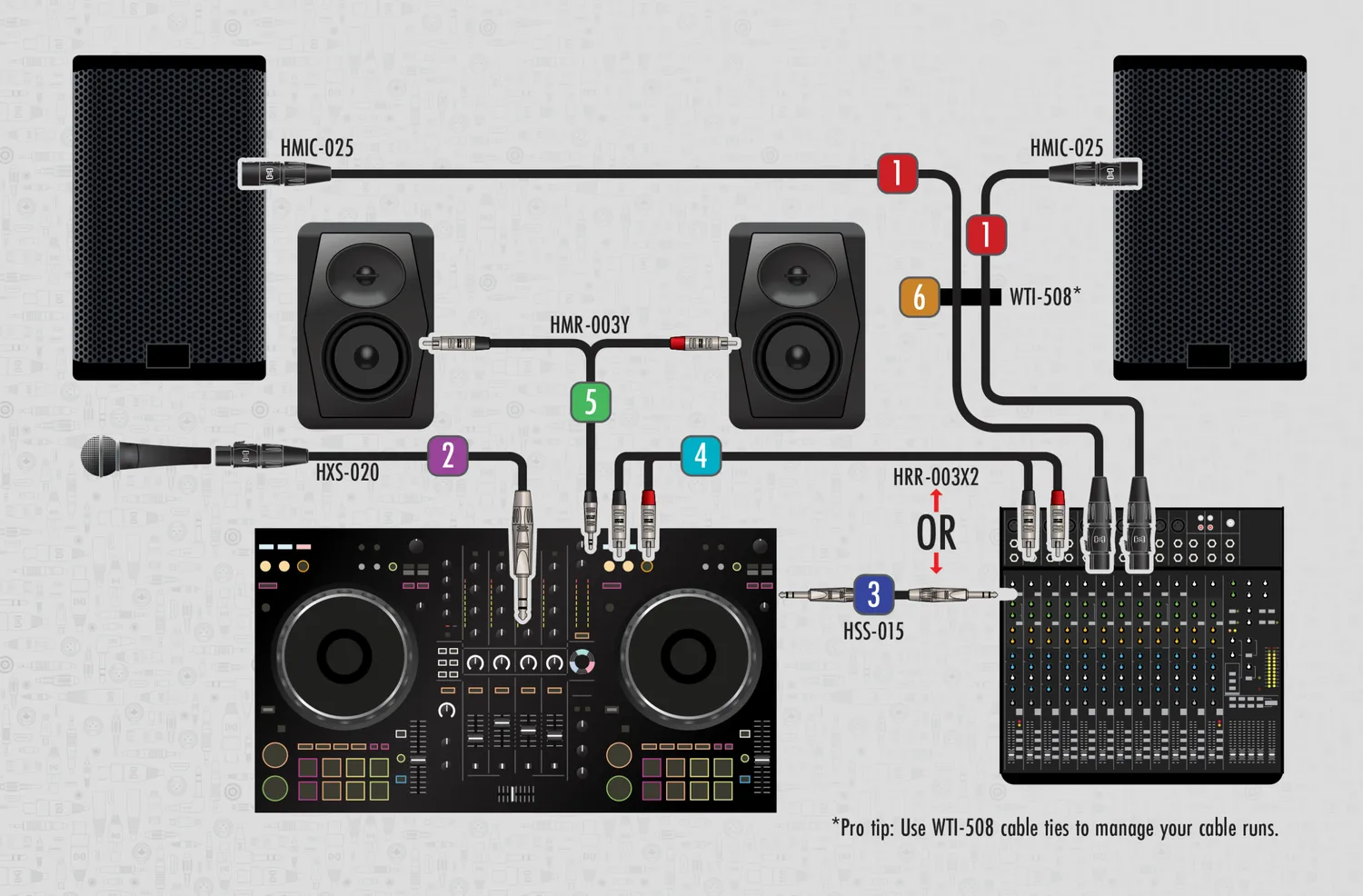 Hosa DJP-309 DJ-Kabelset Club und Mobil