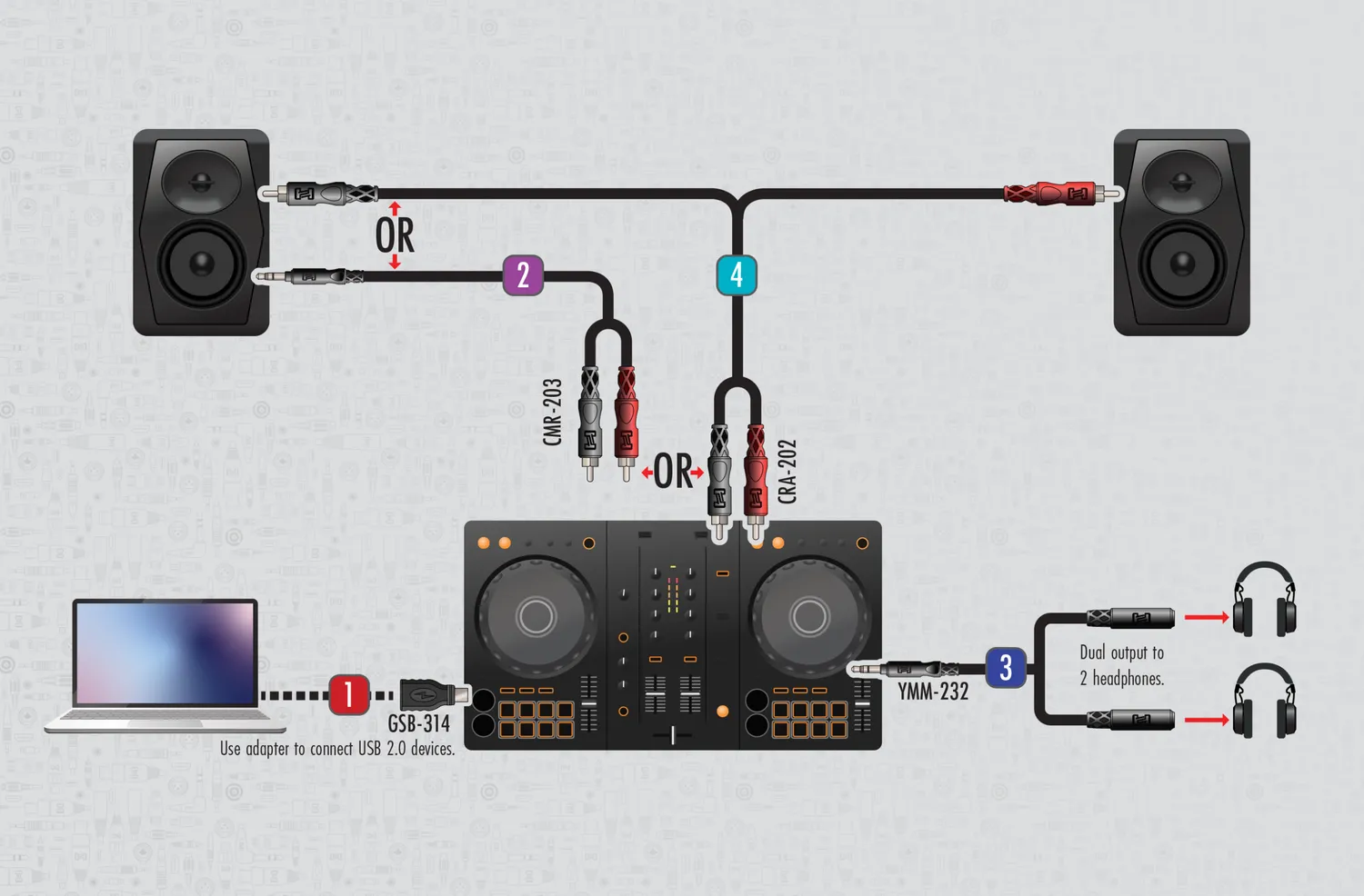 Hosa DJS-141 DJ Starter Kit Kabelset Controller