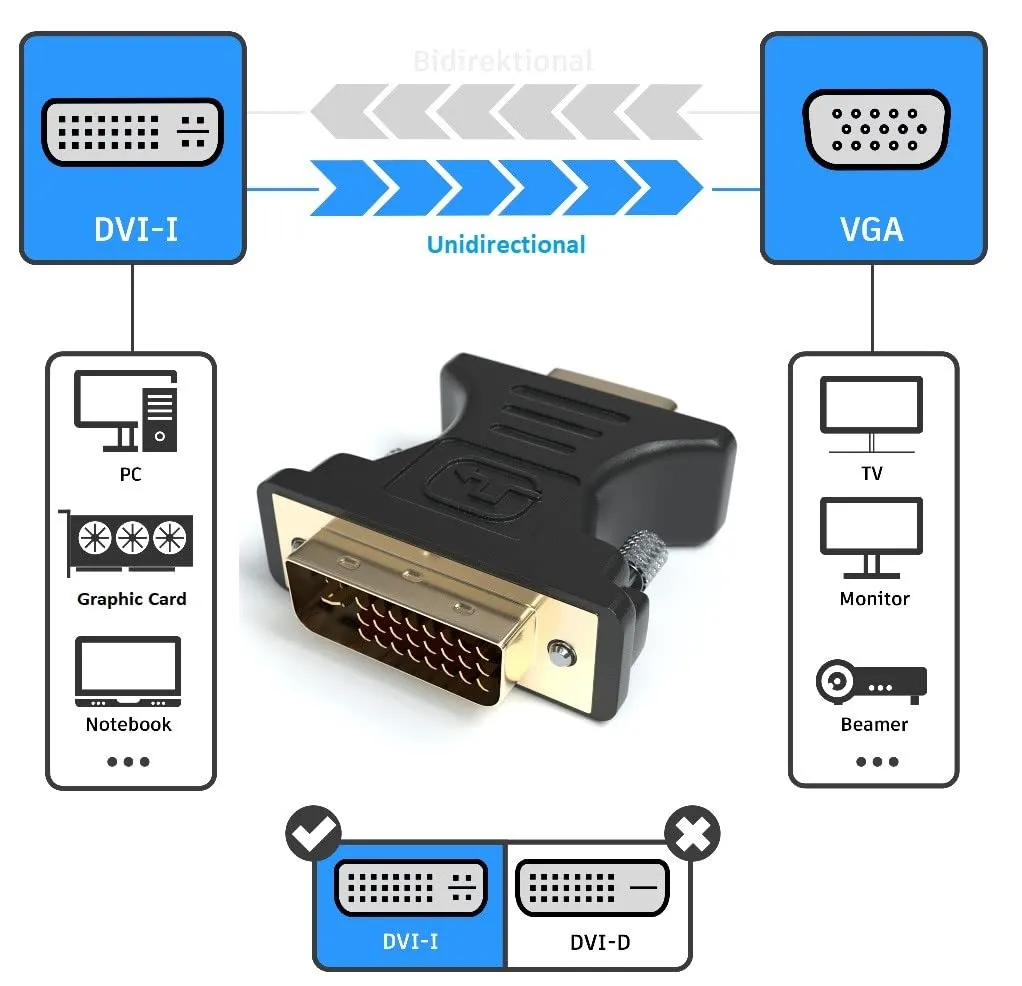 Jamega DVI-I 24+5 auf VGA Adapter Full HD 1080p