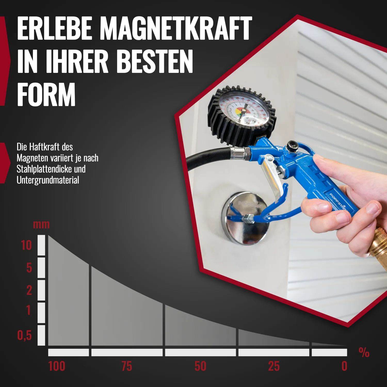 Poppstar Werkzeughalter magnetisch 4,5kg Blau