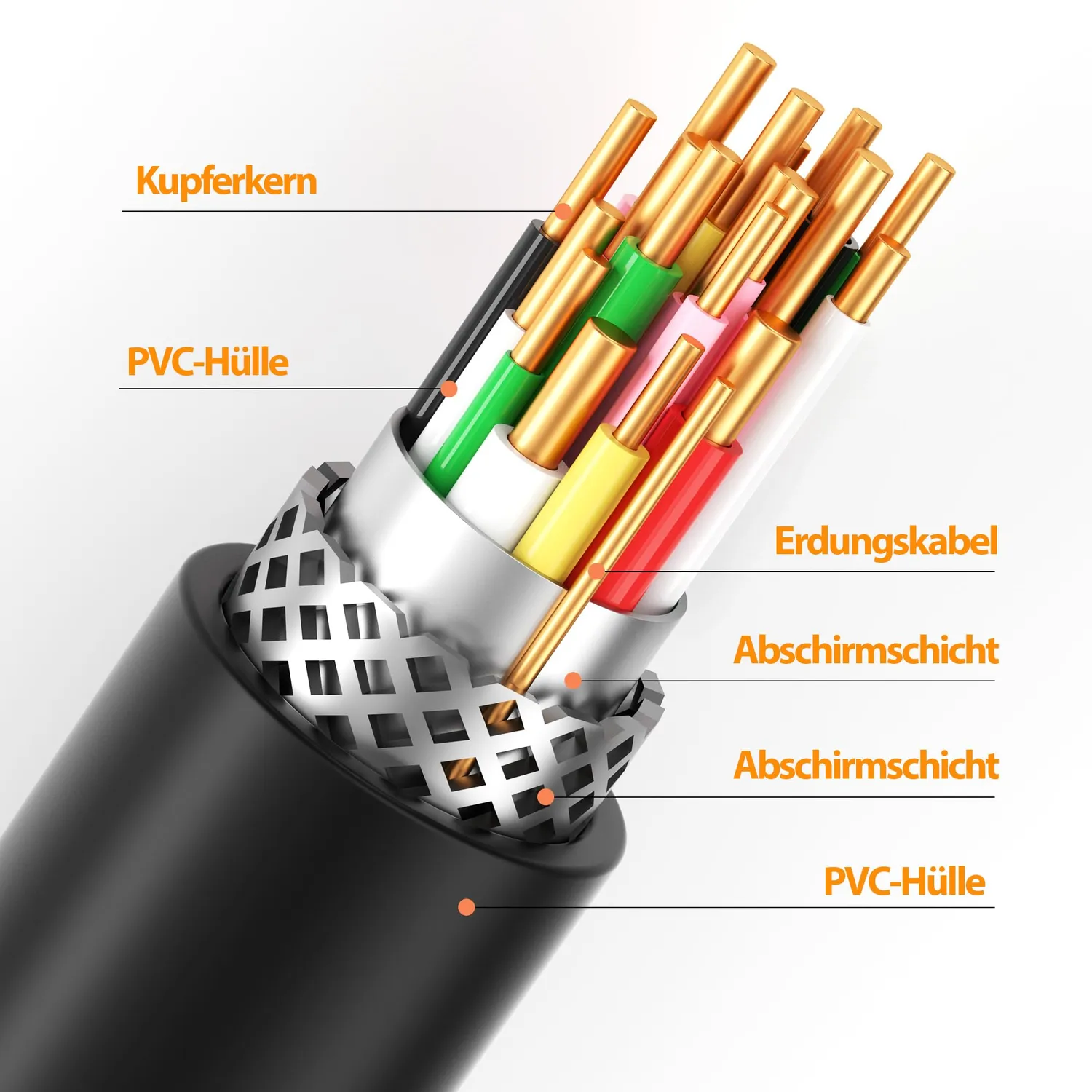 JAMEGA HDMI zu VGA Kabel 1,5m 1080p