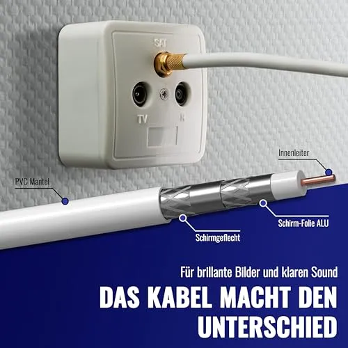 Poppstar RG6 Koaxialkabel Antennenkabel 100m weiß 75 Ohm