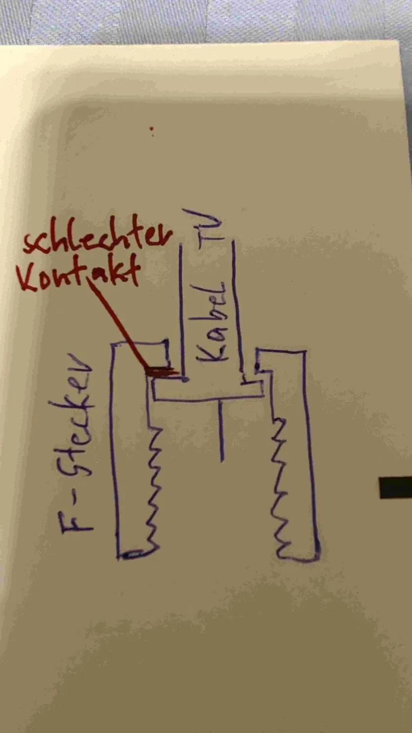 Kenable Sat-Kabel F-Stecker Antennenstecker 0,5m 75 Ohm