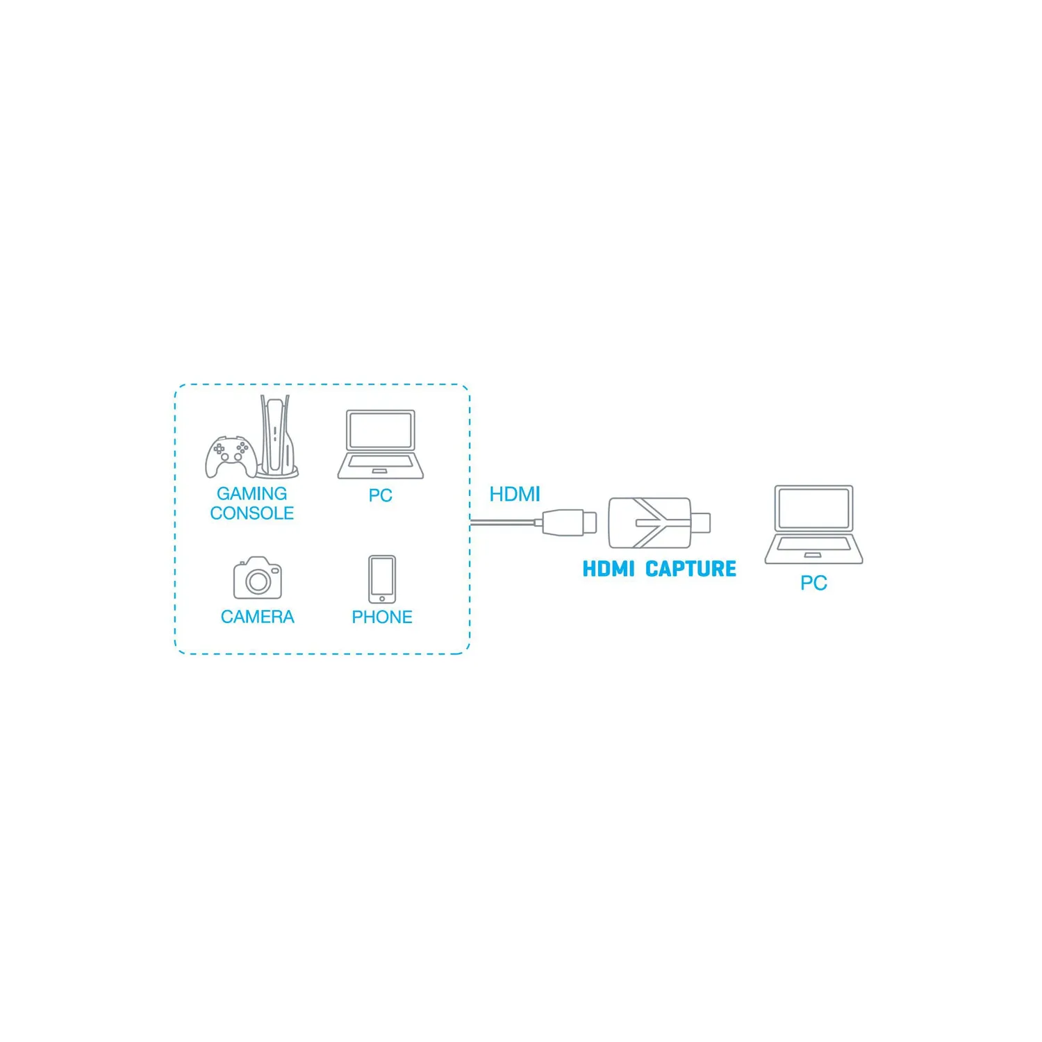 Sonero X-AVT200 Capture Dongle HDMI zu USB 4K30 1080p60
