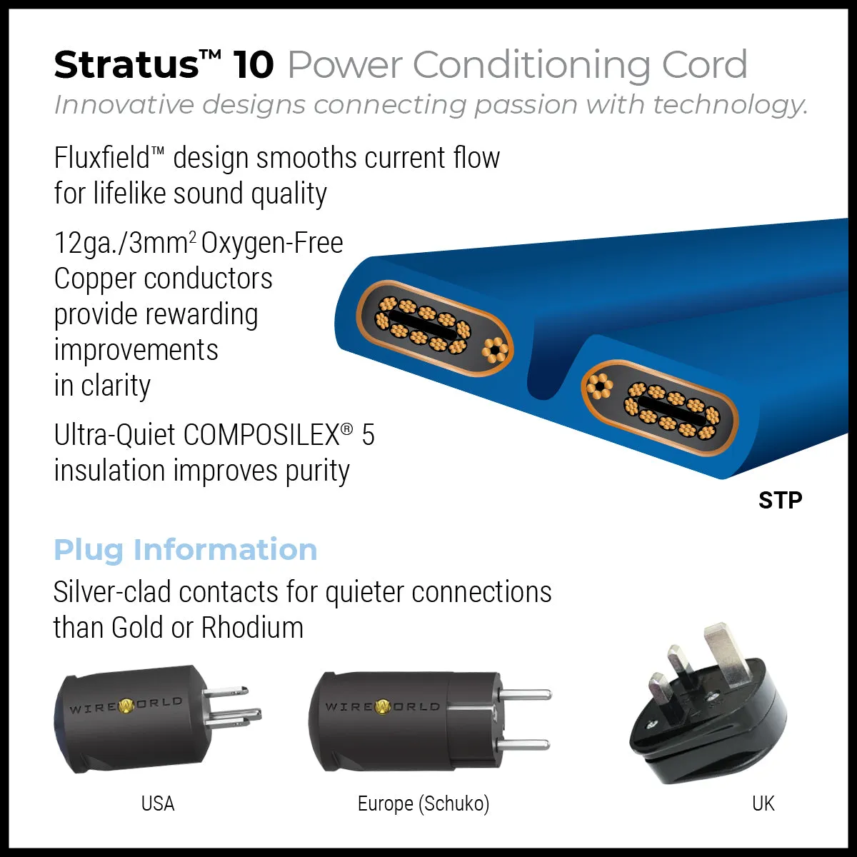 WireWorld Stratus 10 Netzkabel 1,5 m Flach Flexibel